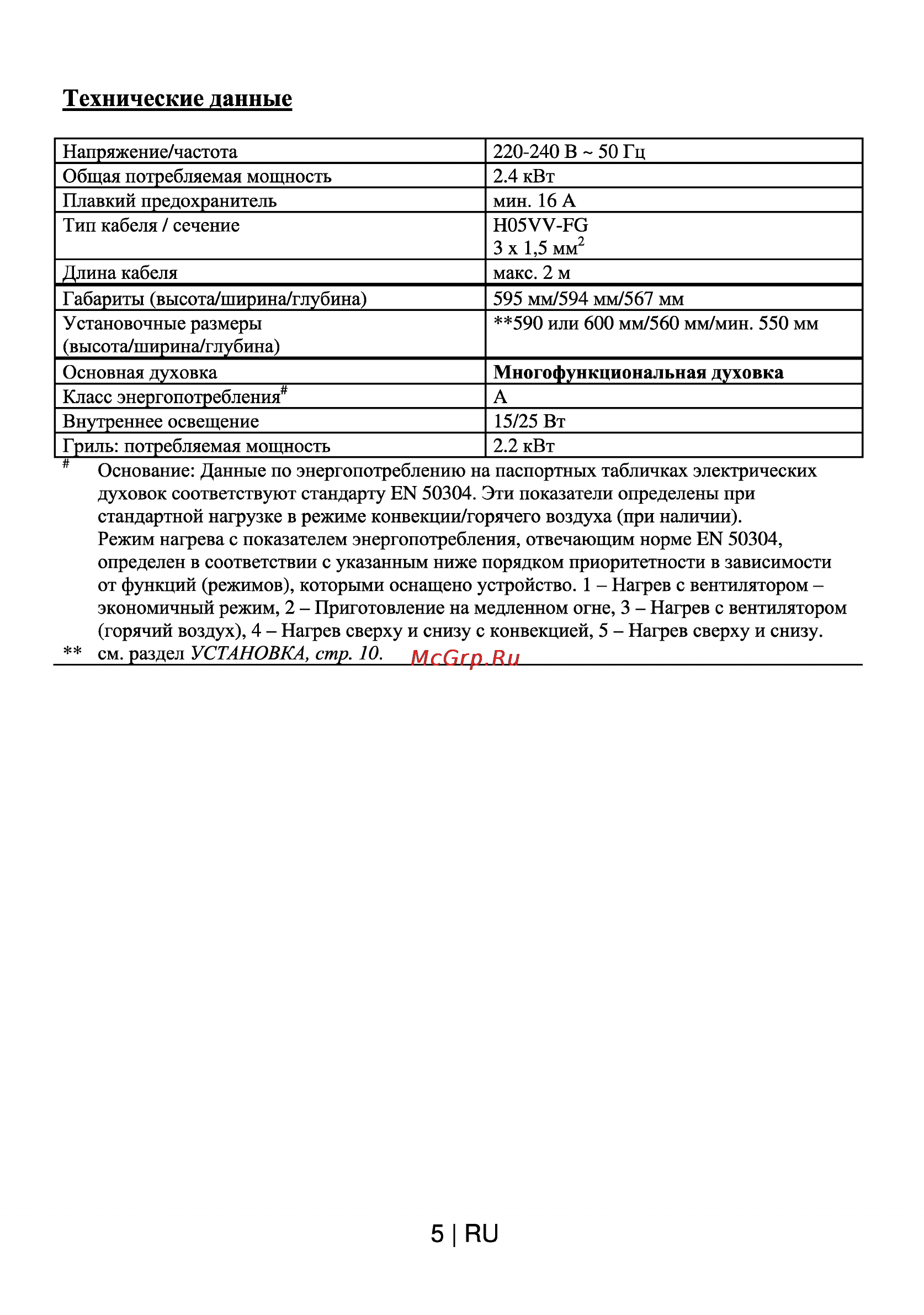 Beko OIE 24300 B [6/28] Технические данные