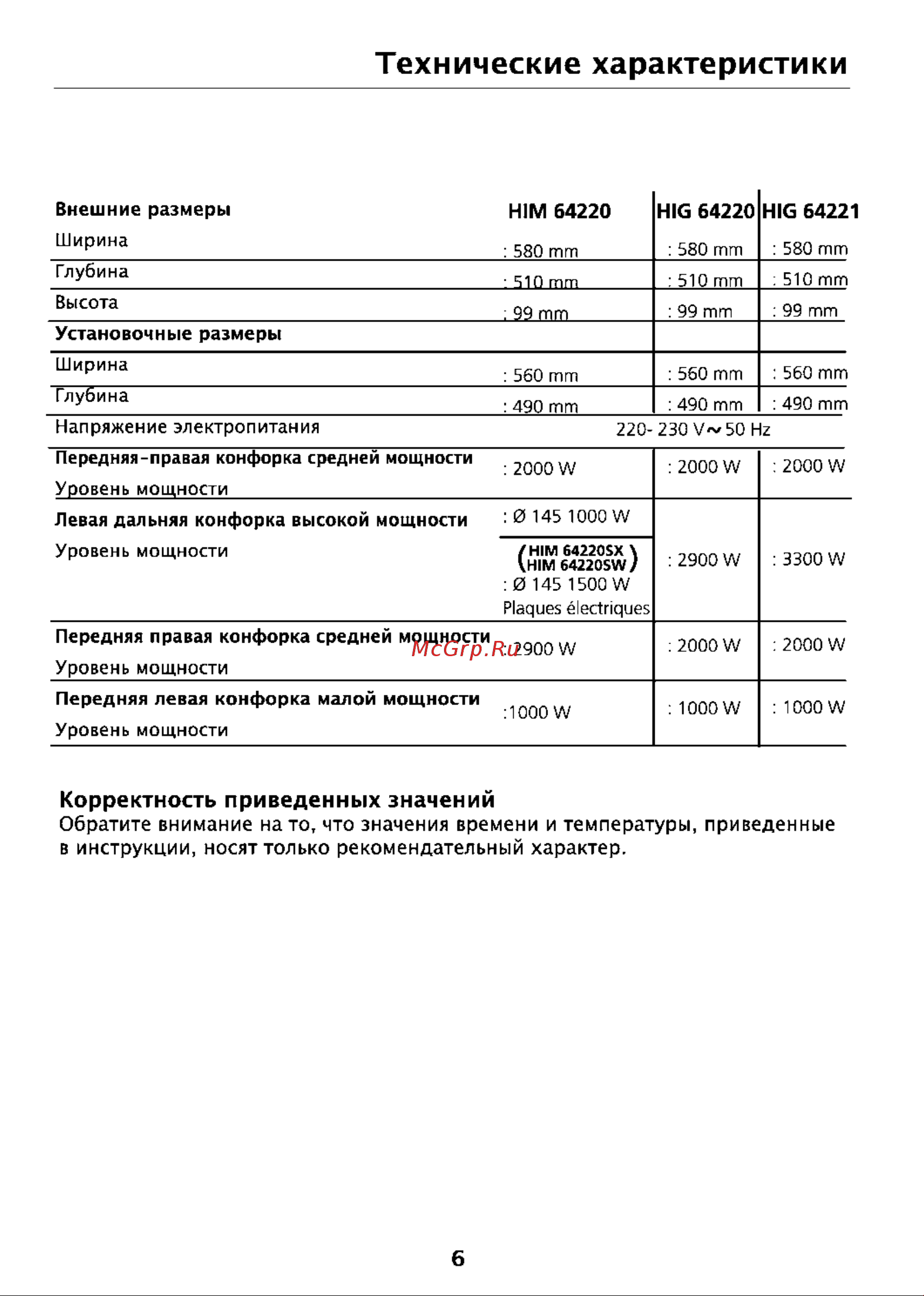 Beko HIG 64220 W [6/15] Технические характеристики