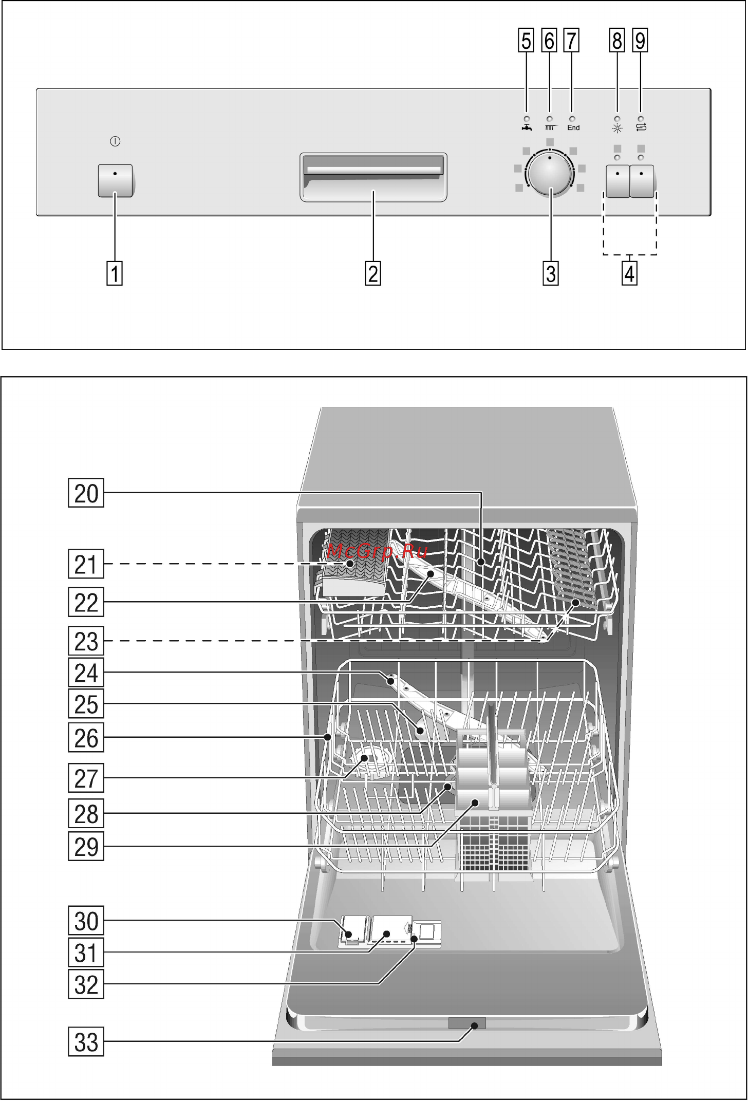 Bosch SGS 44E12 Инструкция по эксплуатации онлайн [2/36] 3503