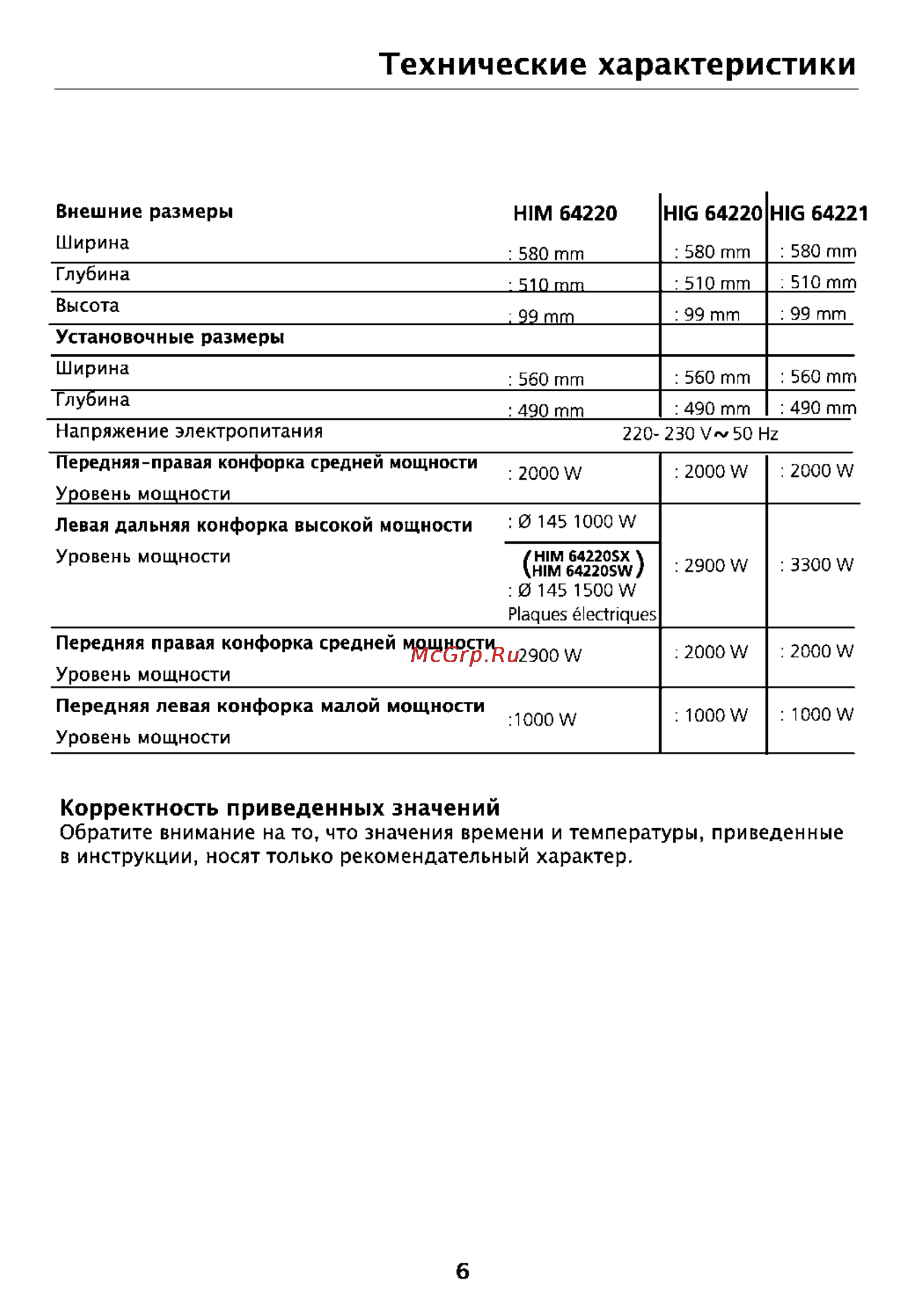 Beko HIG 64220 SX [6/16] Технические характеристики