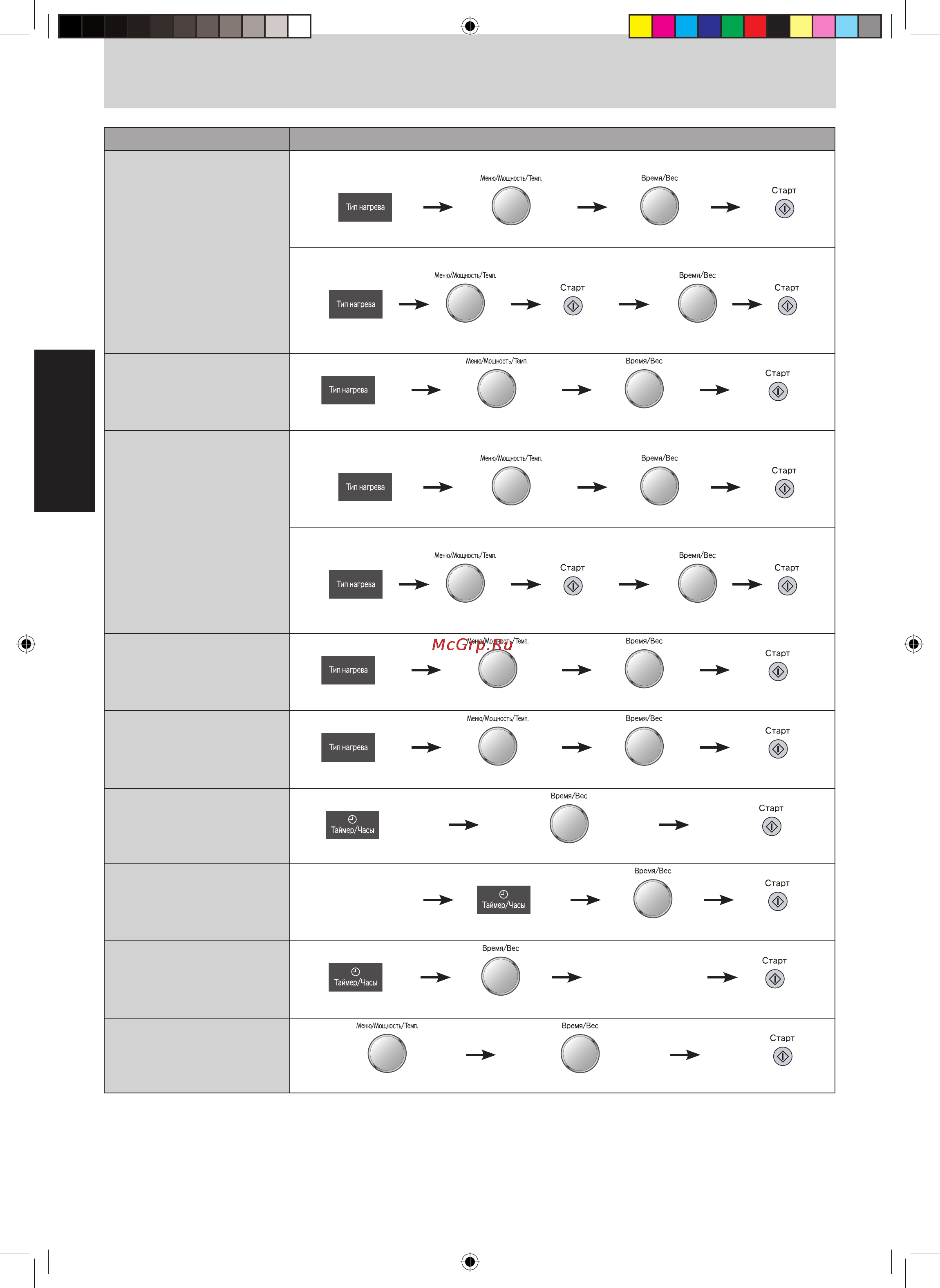 Panasonic NN CS596Sxxx [3/37] Без предварительного разогрева