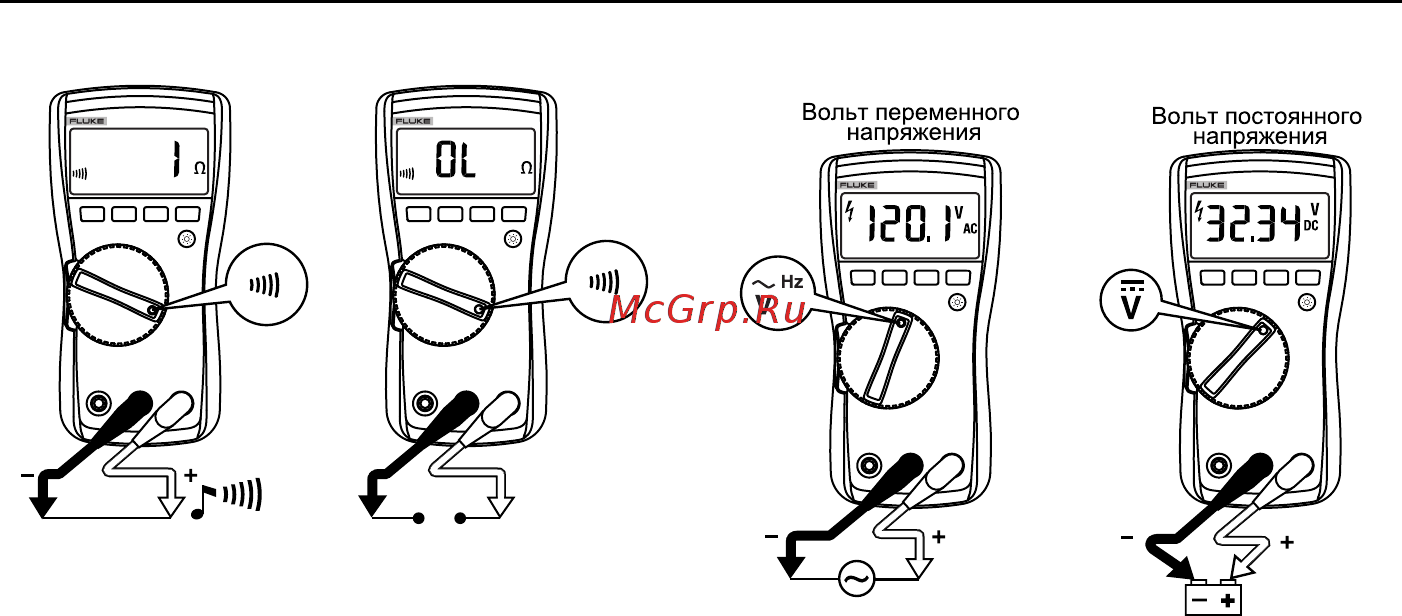 Fluke 115 [13/28] True rms multimeters варианты включения питания