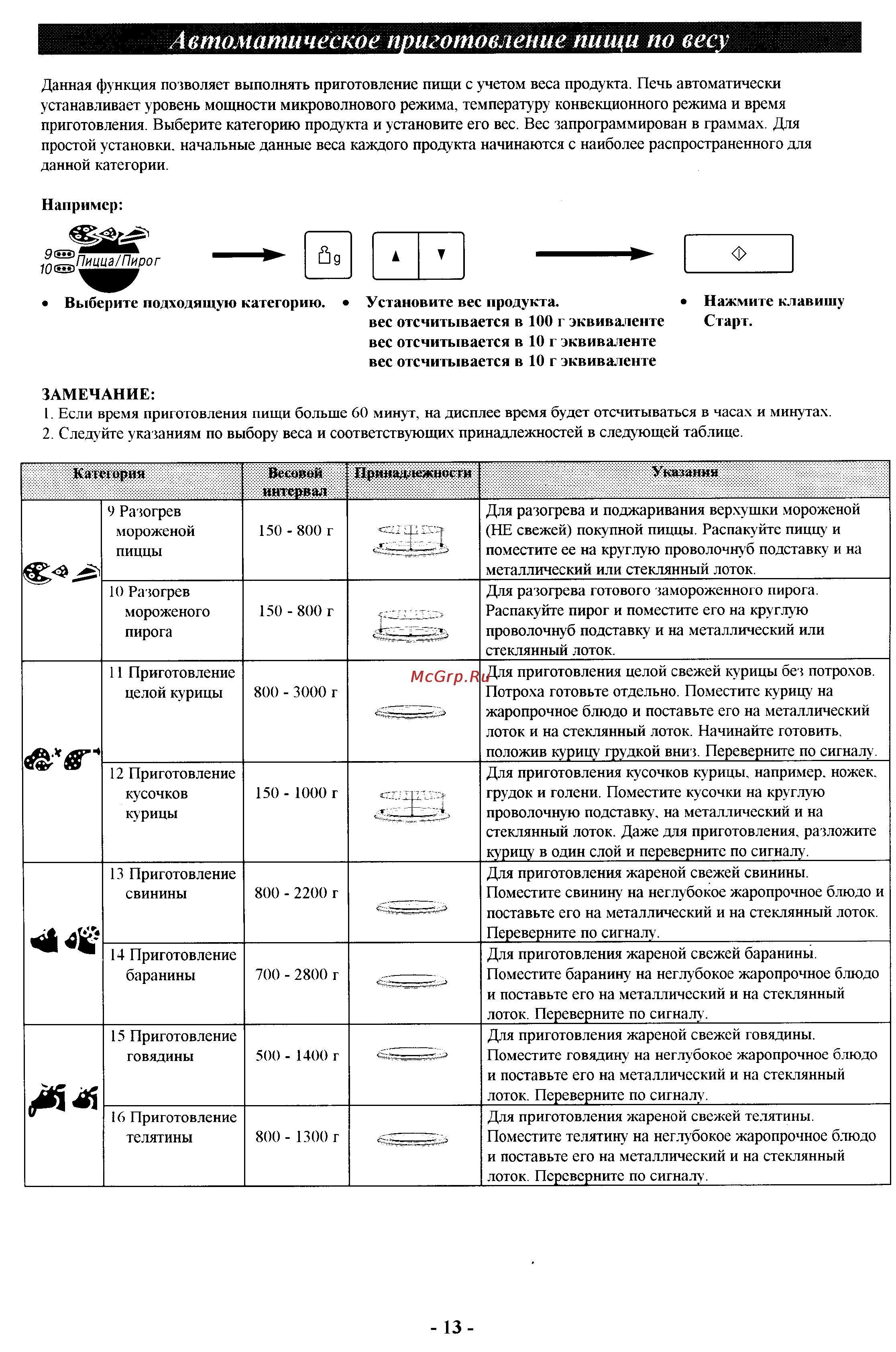Panasonic NN-C897W [13/16] Автоматическое приготовление пищи по вес