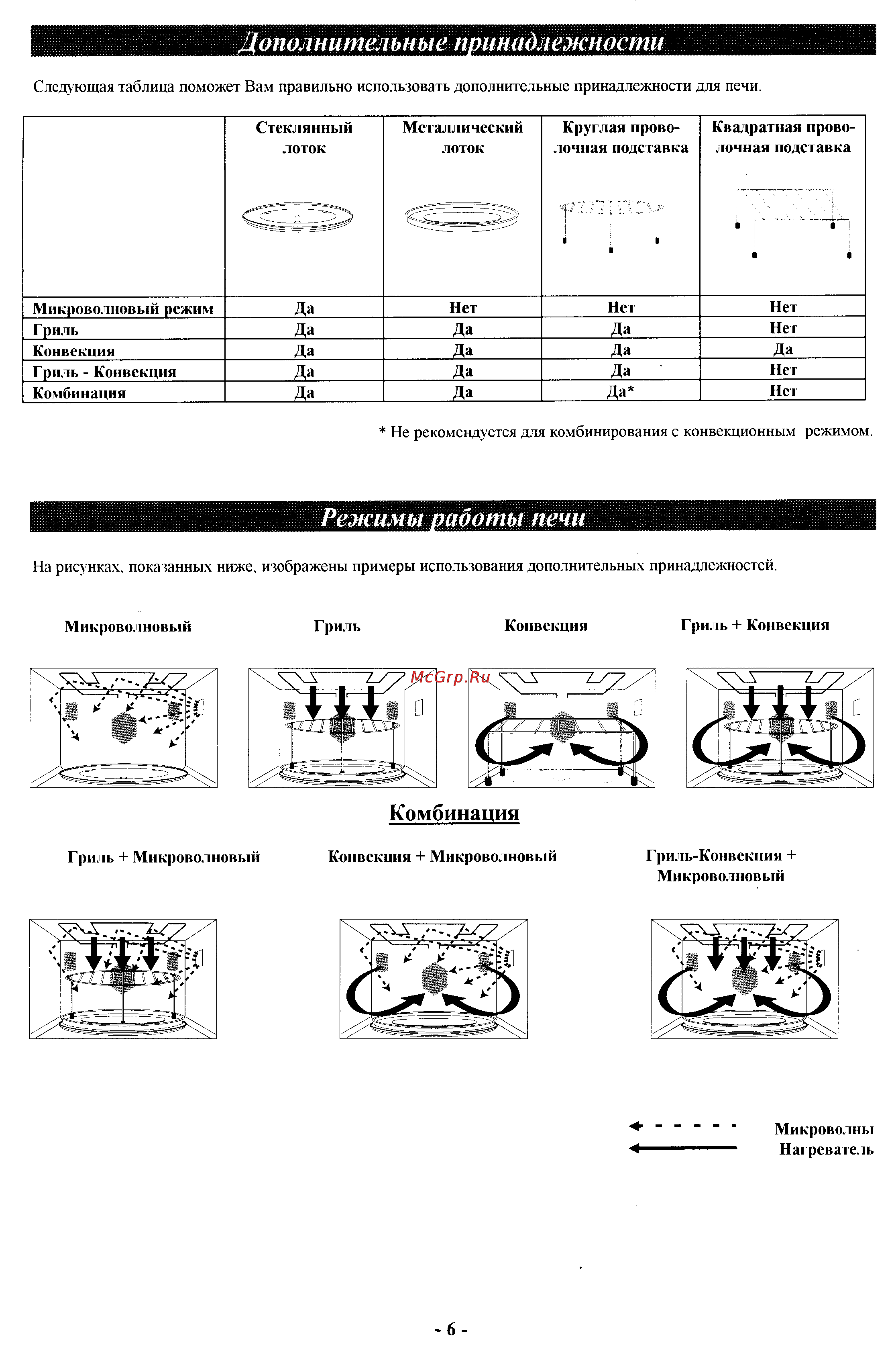 Panasonic NN-C897C [6/16] Комбинация