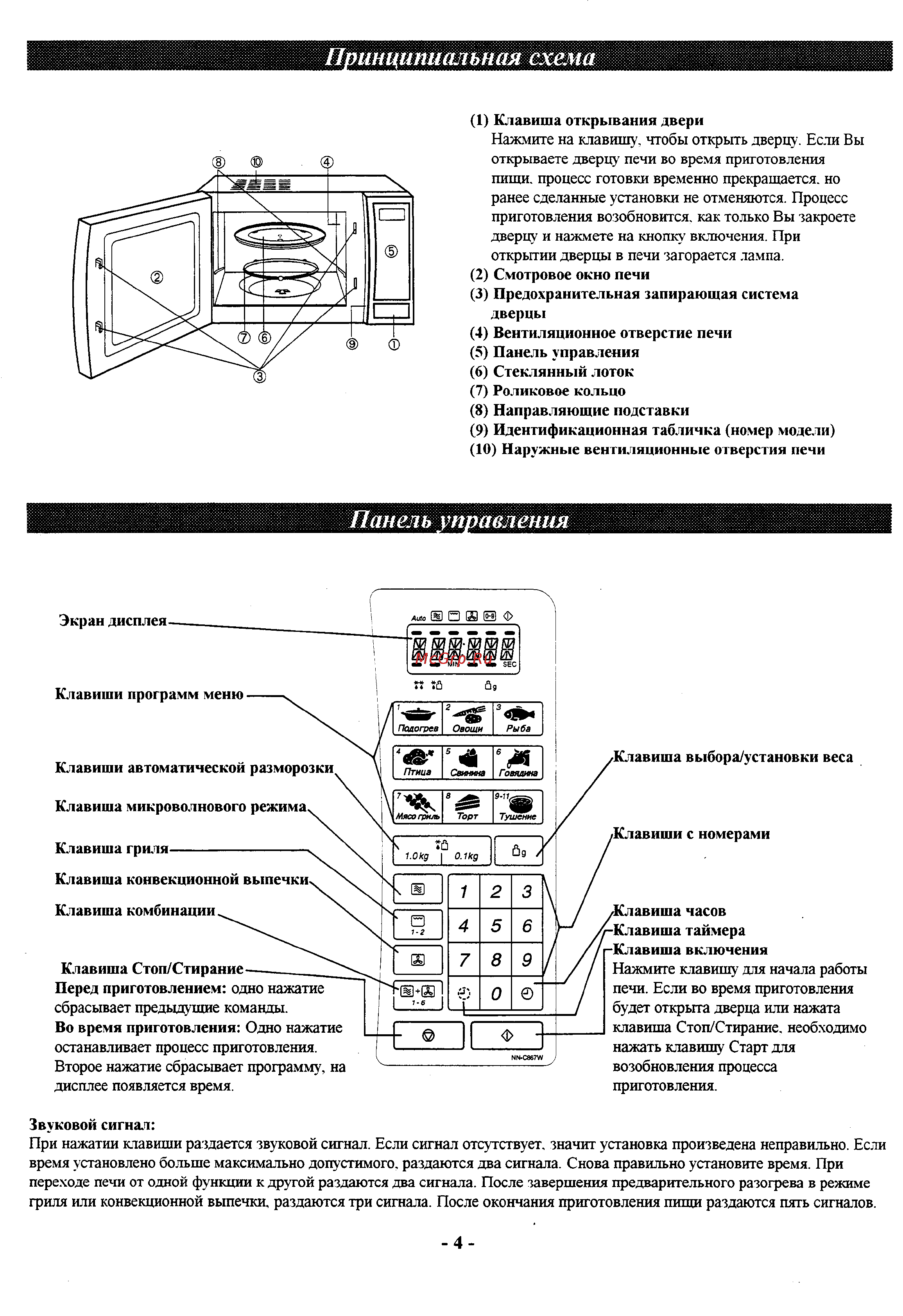 Panasonic NN-C867W [5/16] Панель управления