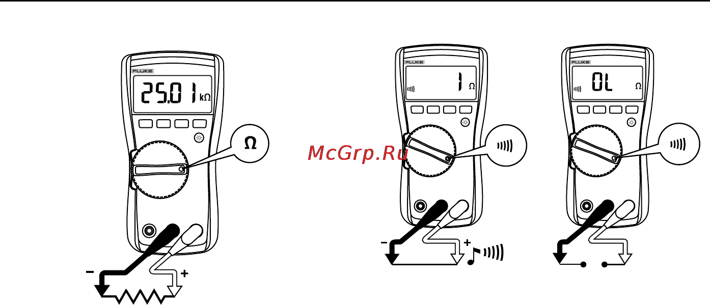 Fluke 115С [12/26] C and 117c users manual