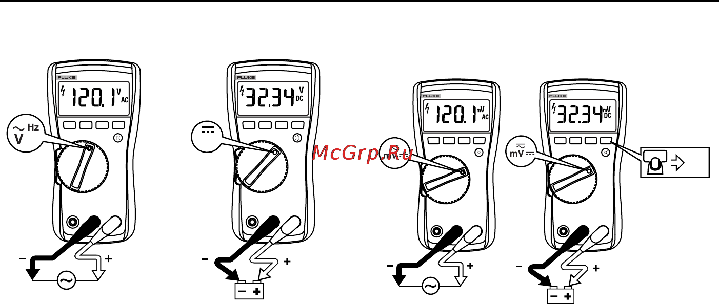 Fluke 115С [13/26] True rms multimeters making basic measurements