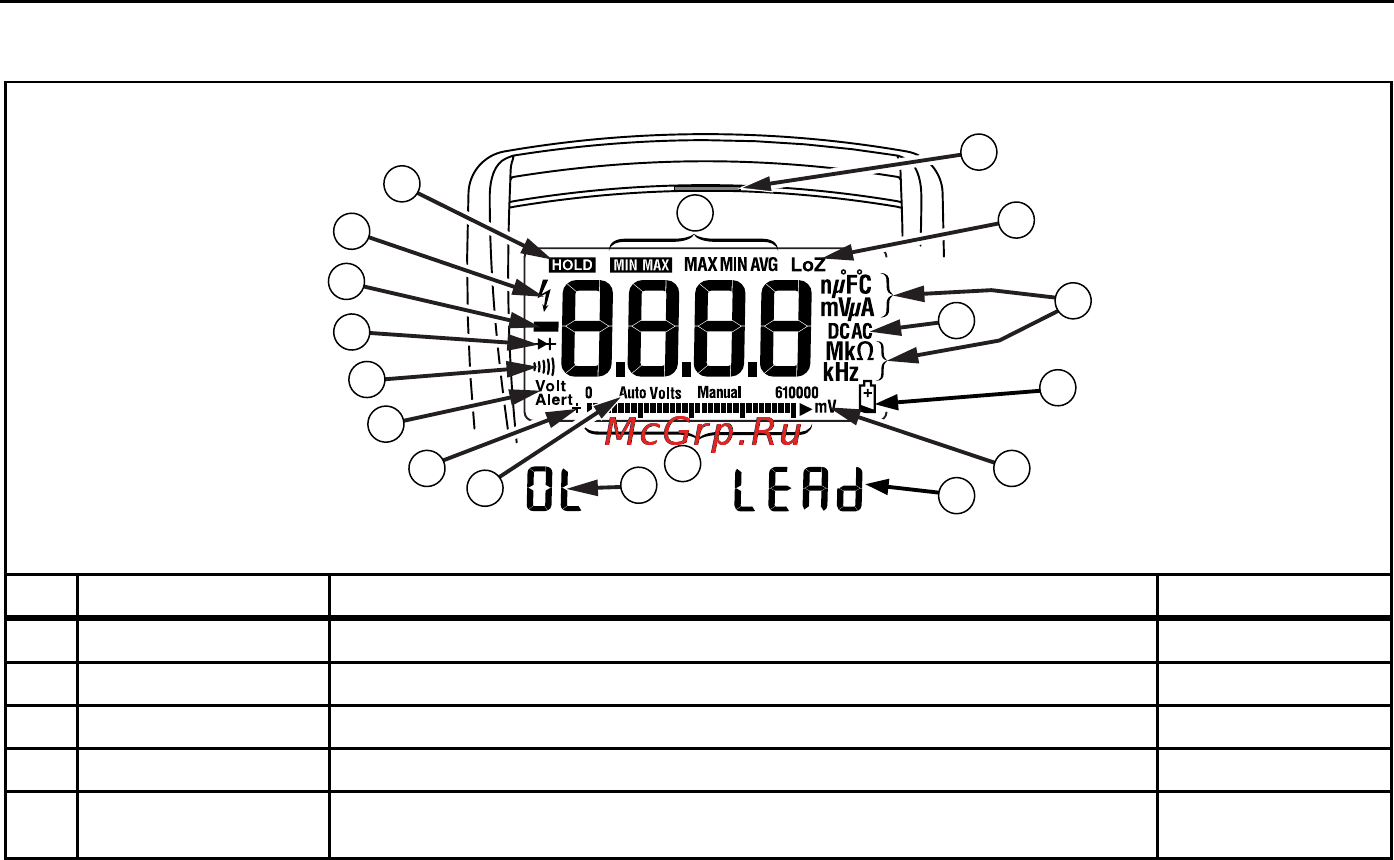 Fluke 117С [6/26] C and 117c users manual