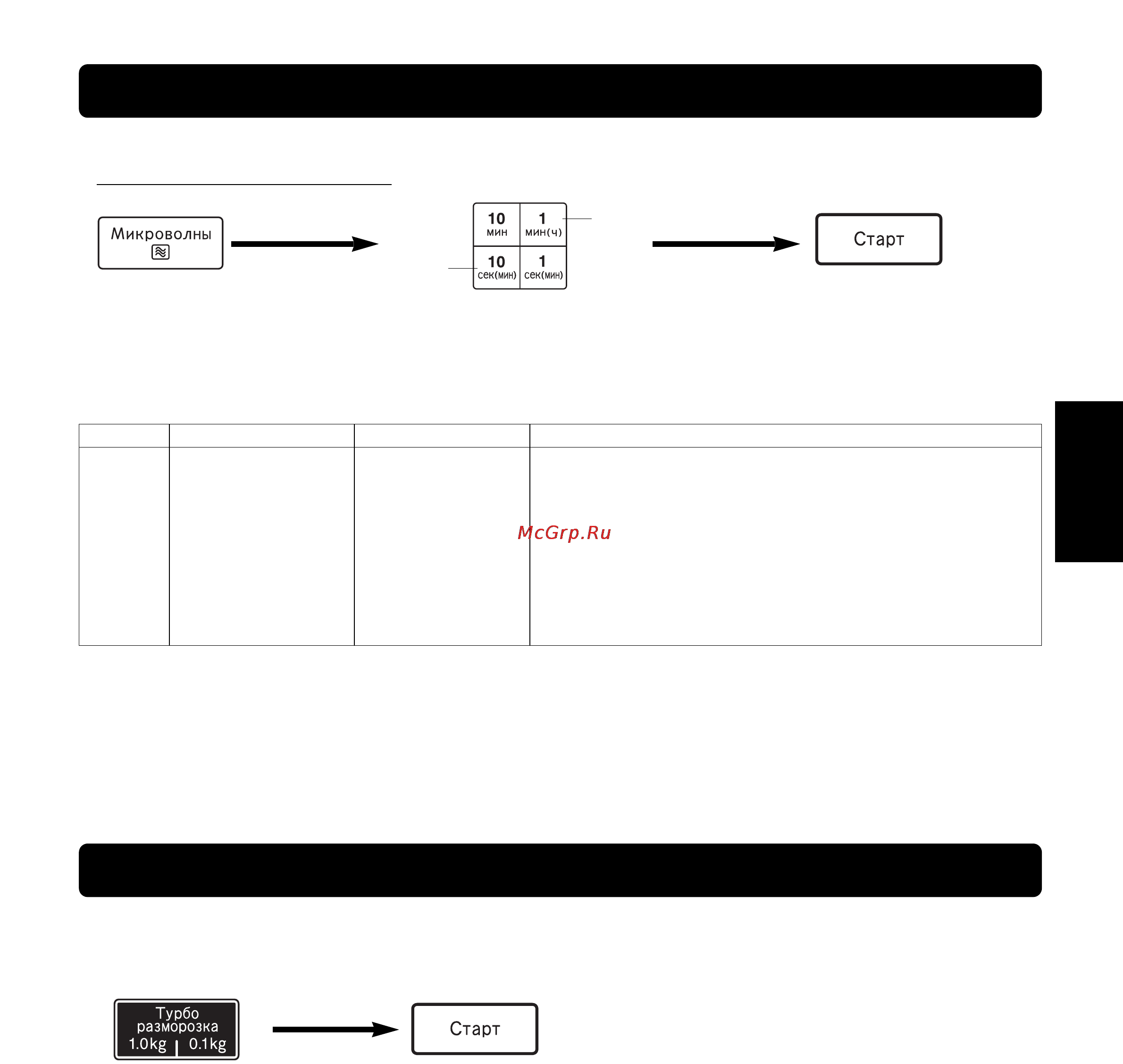 Panasonic NN-C784 [7/17] Pуcckий