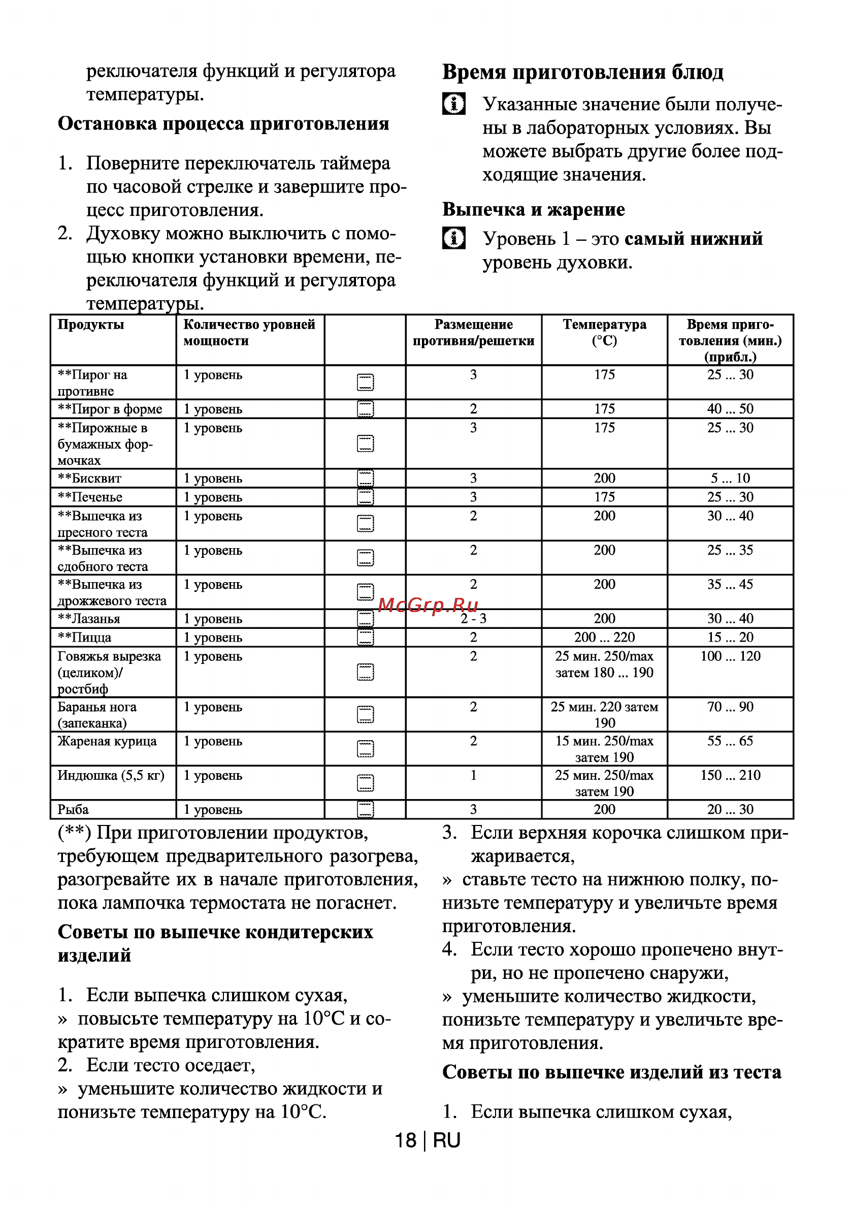 Beko OSC 22130 X [18/44] Б указанные значение были получе
