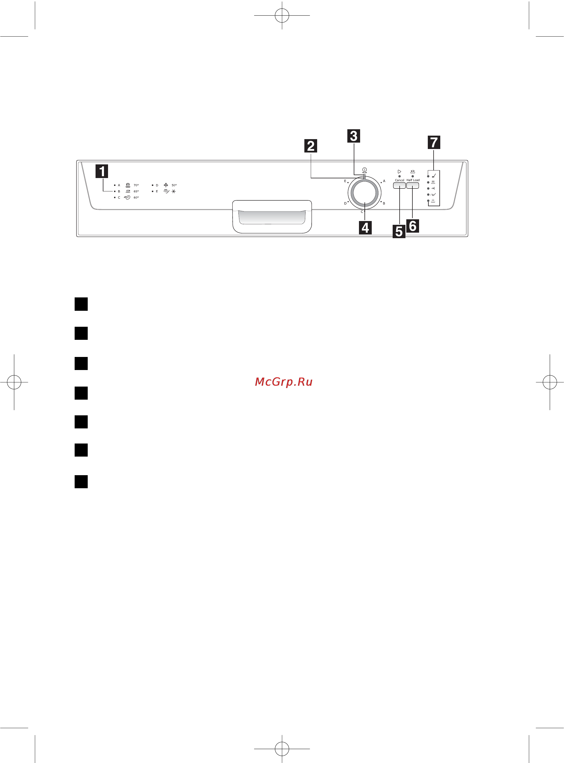 Electrolux ESF-63021 [8/36] Панель управления
