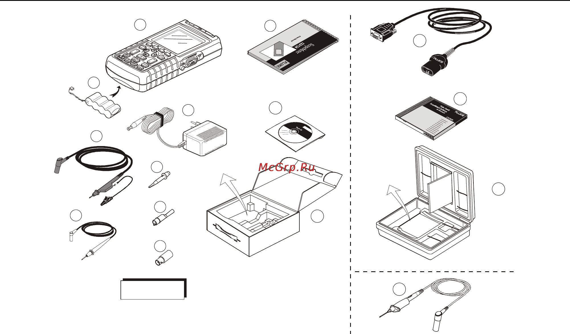 Fluke 123 [11/86] Figure 1 scopemeter test tool kit