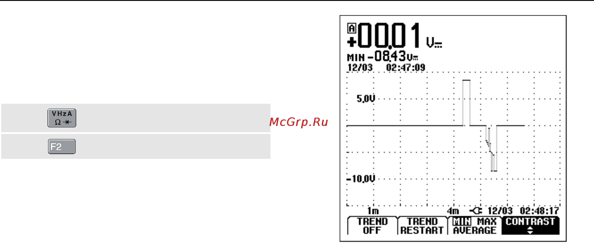 Fluke 124 [30/86] Trendplotting a waveform