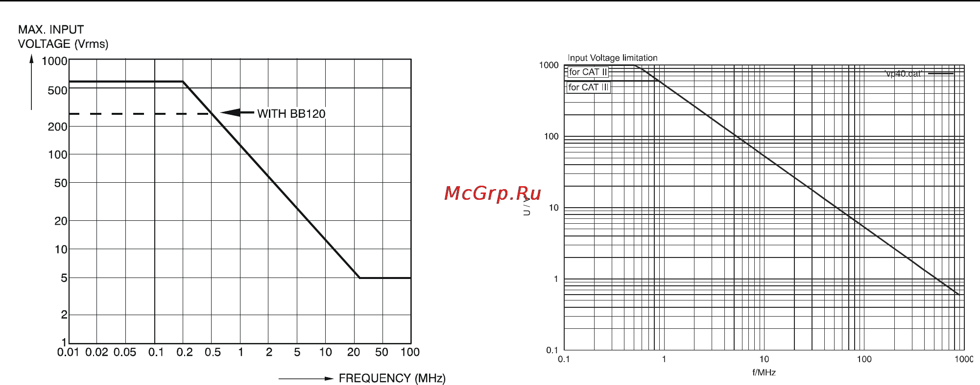 Fluke 124 Инструкция по эксплуатации онлайн [79/86] 4362