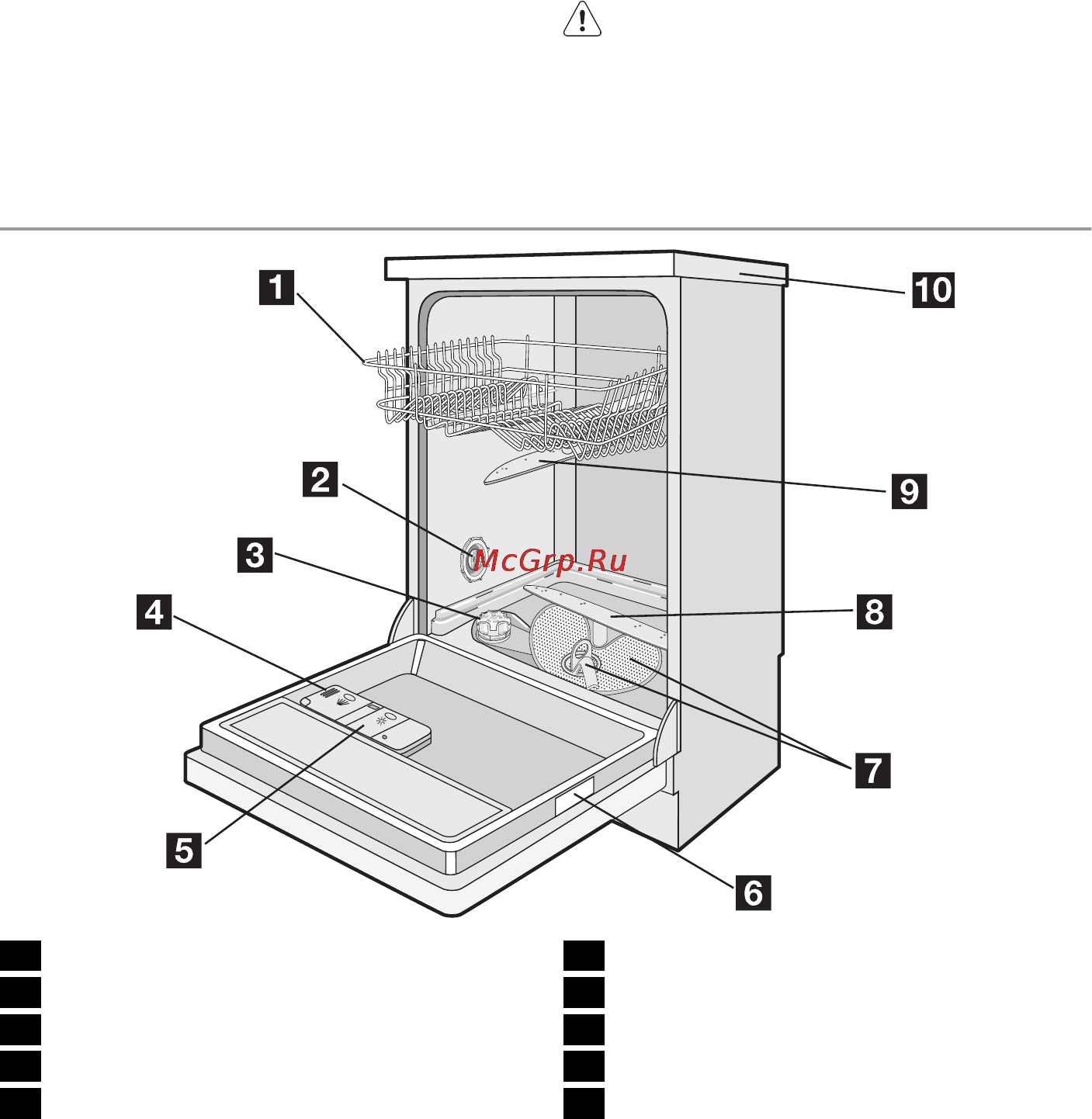 Electrolux ESF 45012 [3/84] Seadme kirjeldus