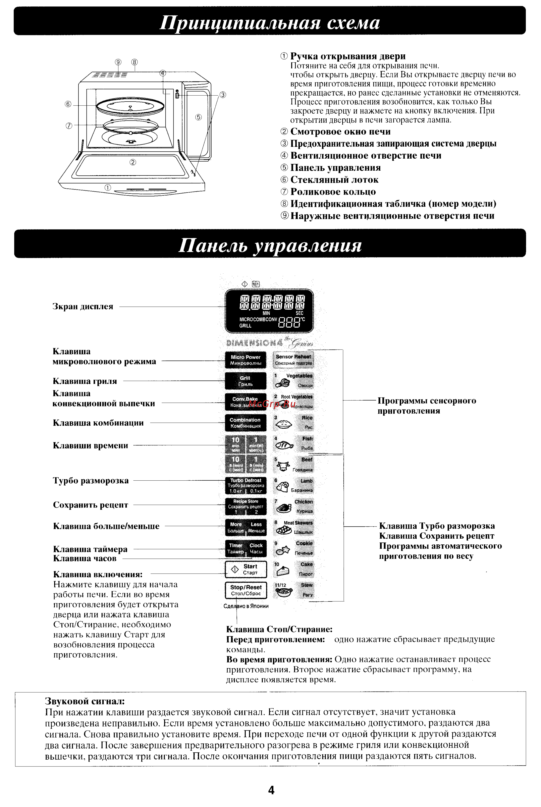 Panasonic NN-C780P [5/18] Панель управления