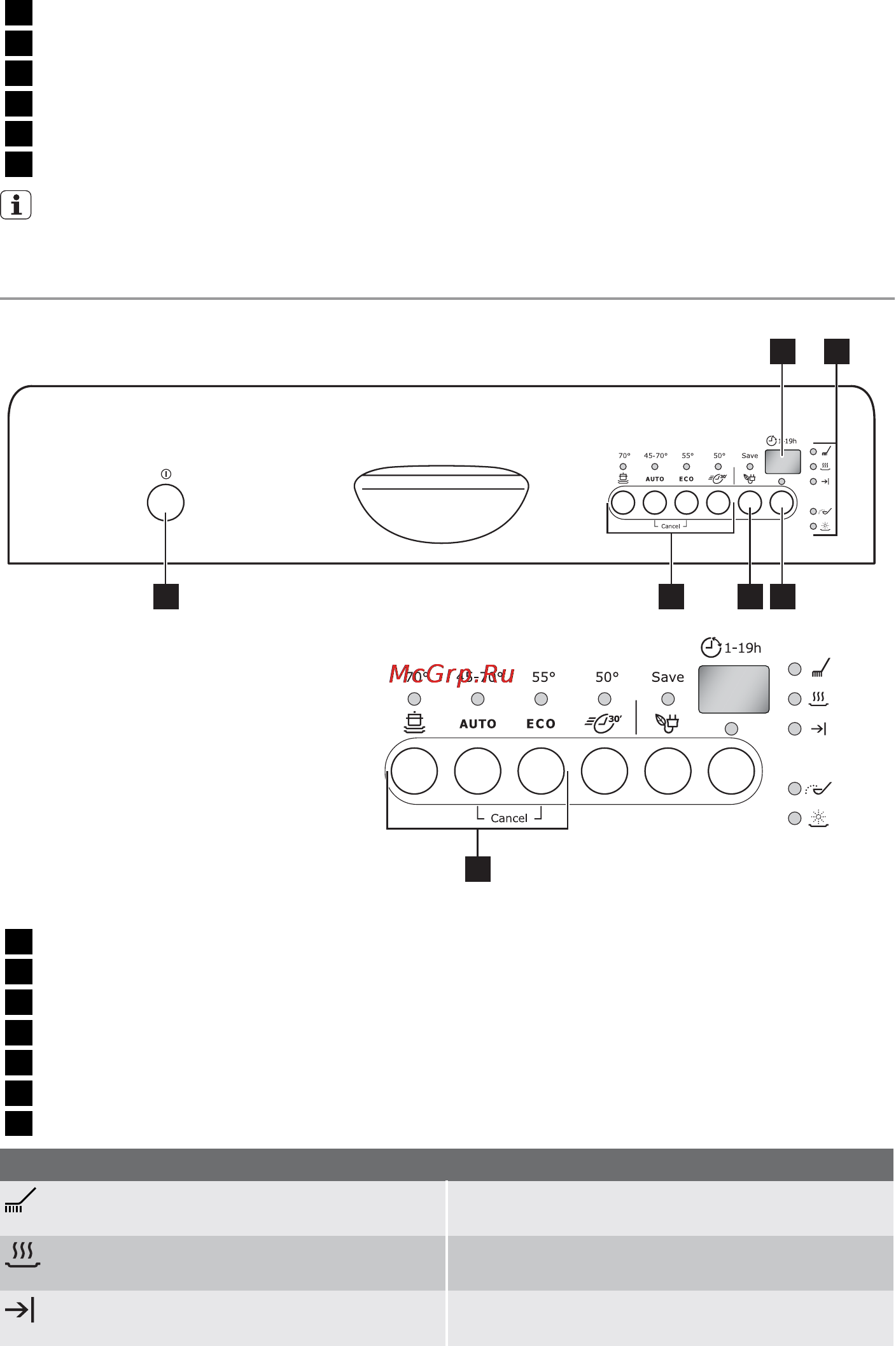 Electrolux ESF 2450 S [4/84] Vadības panelis