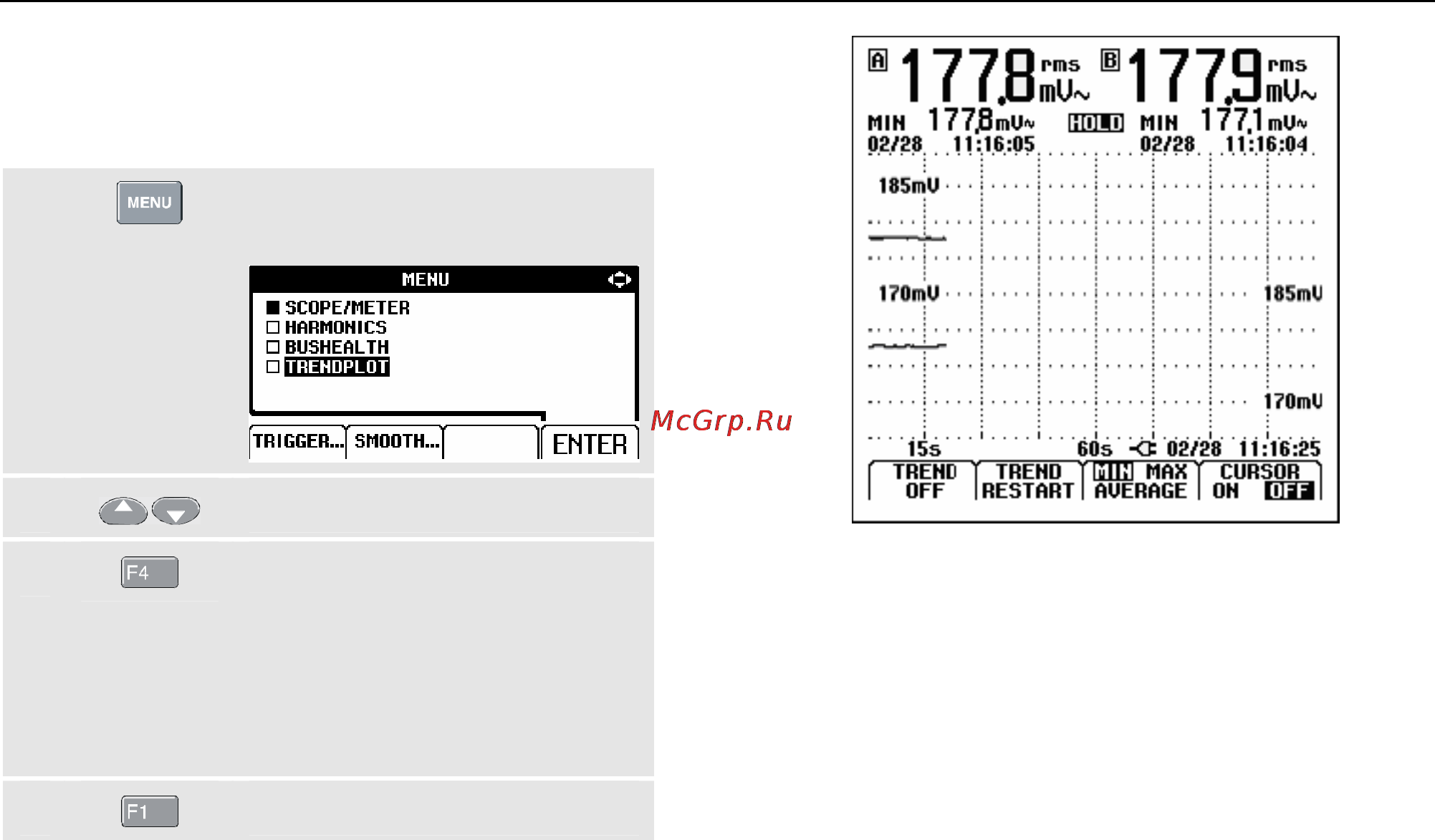 Fluke 125 [76/128] Запуск остановка режима trendplo