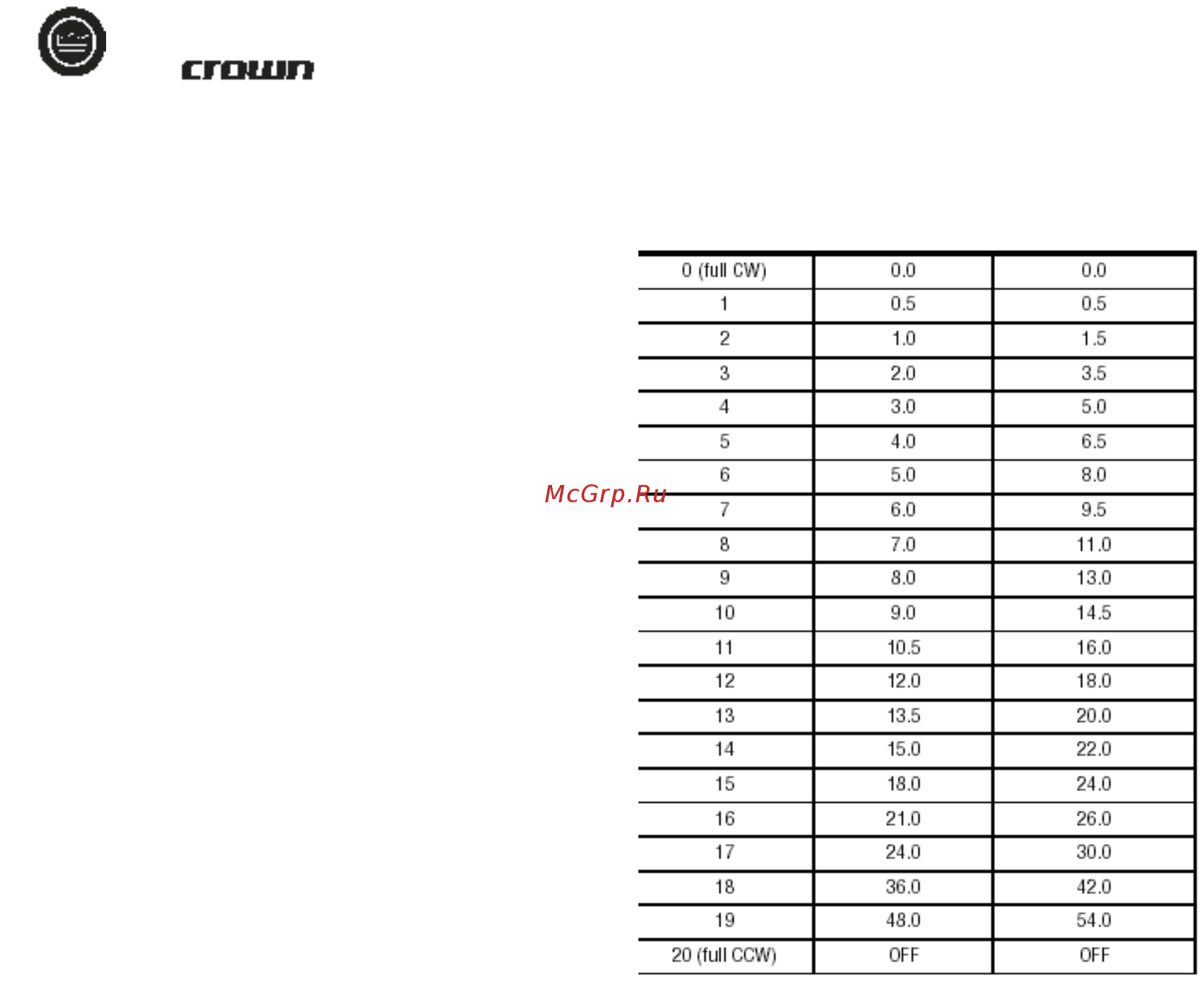 Crown CTS600 [17/28] Установки номинального ослабления