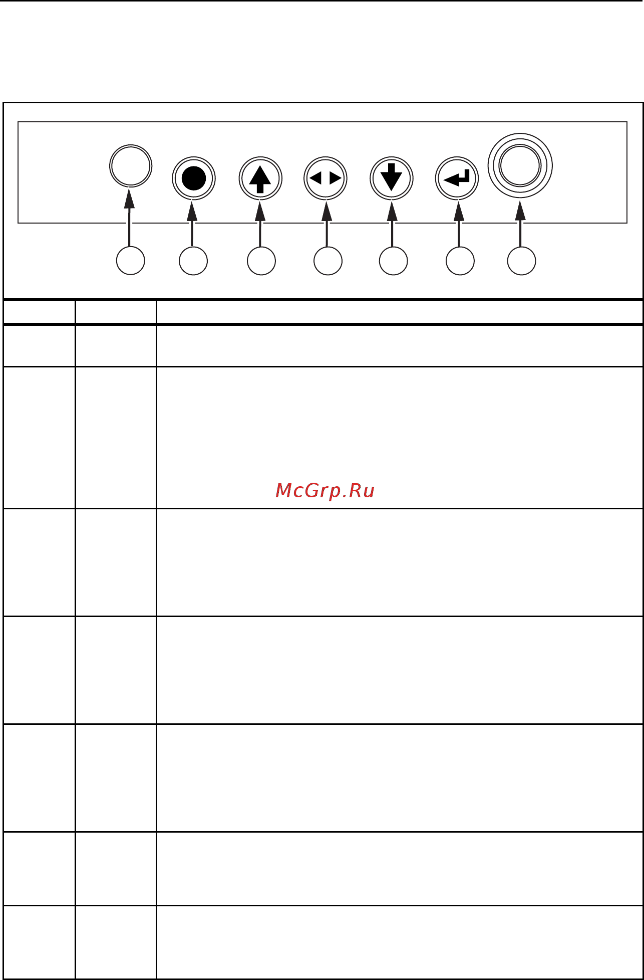 Fluke FLK-1550CFC/IR [11/30] Megohmmeter работа с прибором