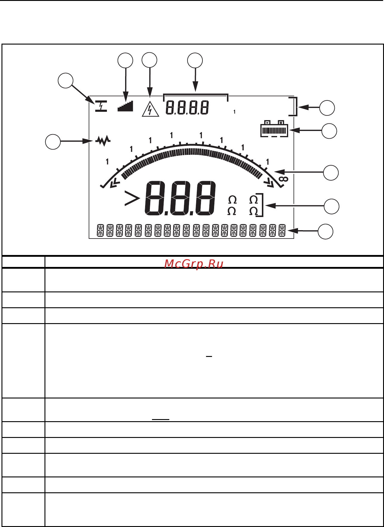 Fluke 1550B [12/30] G t m k