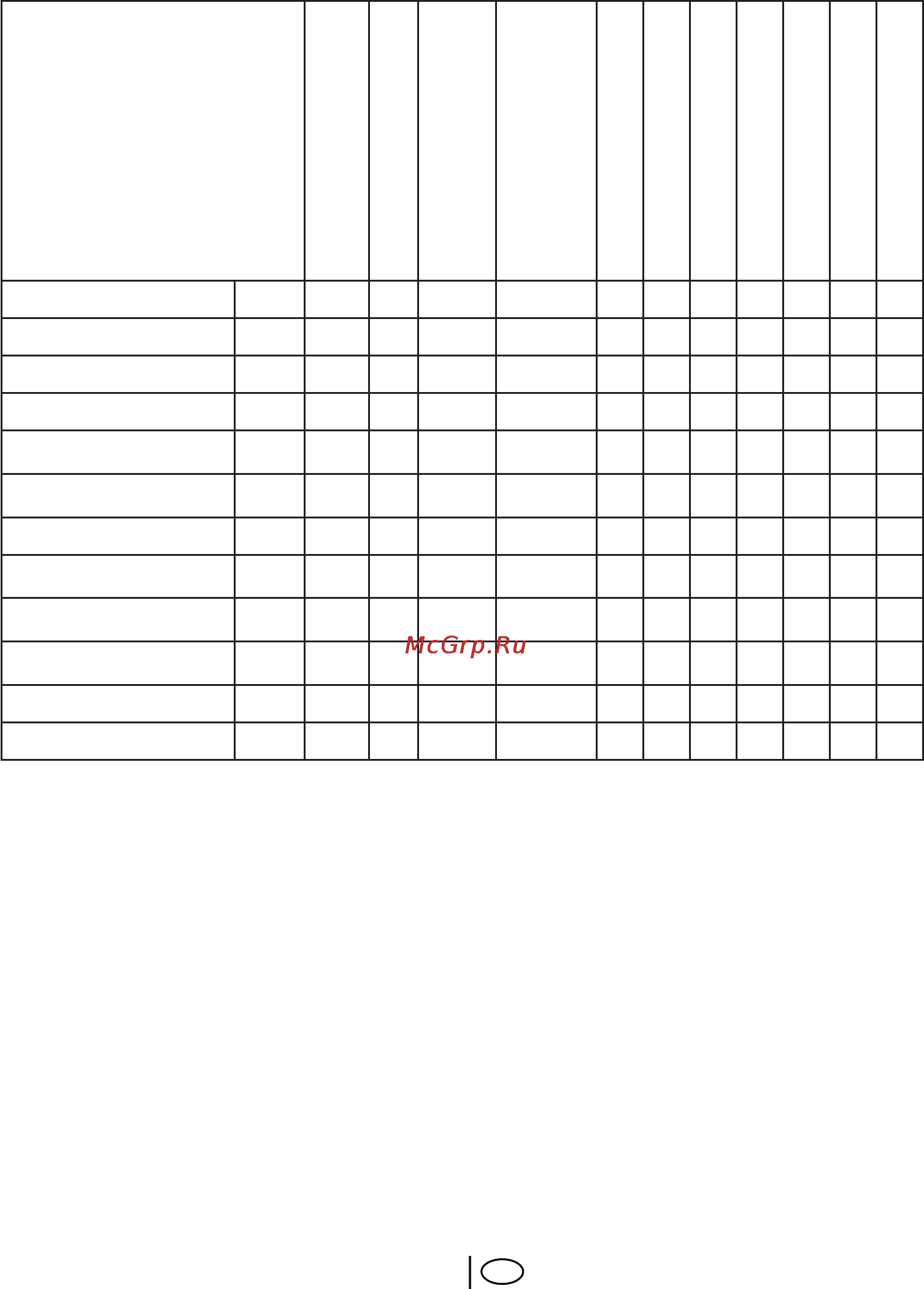 Beko WKB 51031 PTS [49/64] Program selection and consumption table