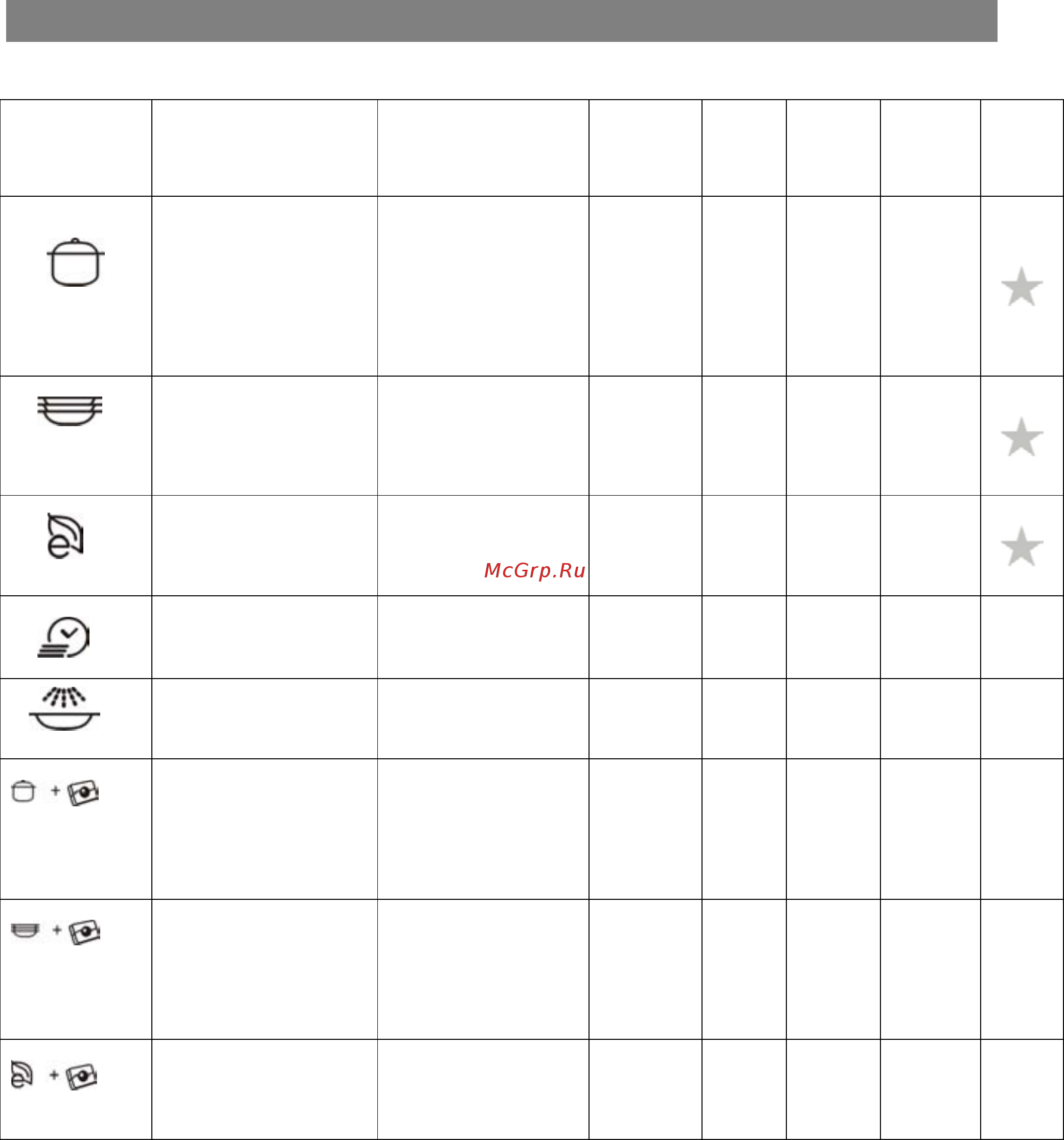 Whirlpool ADP 450 IX [17/26] Пуск программы мойки