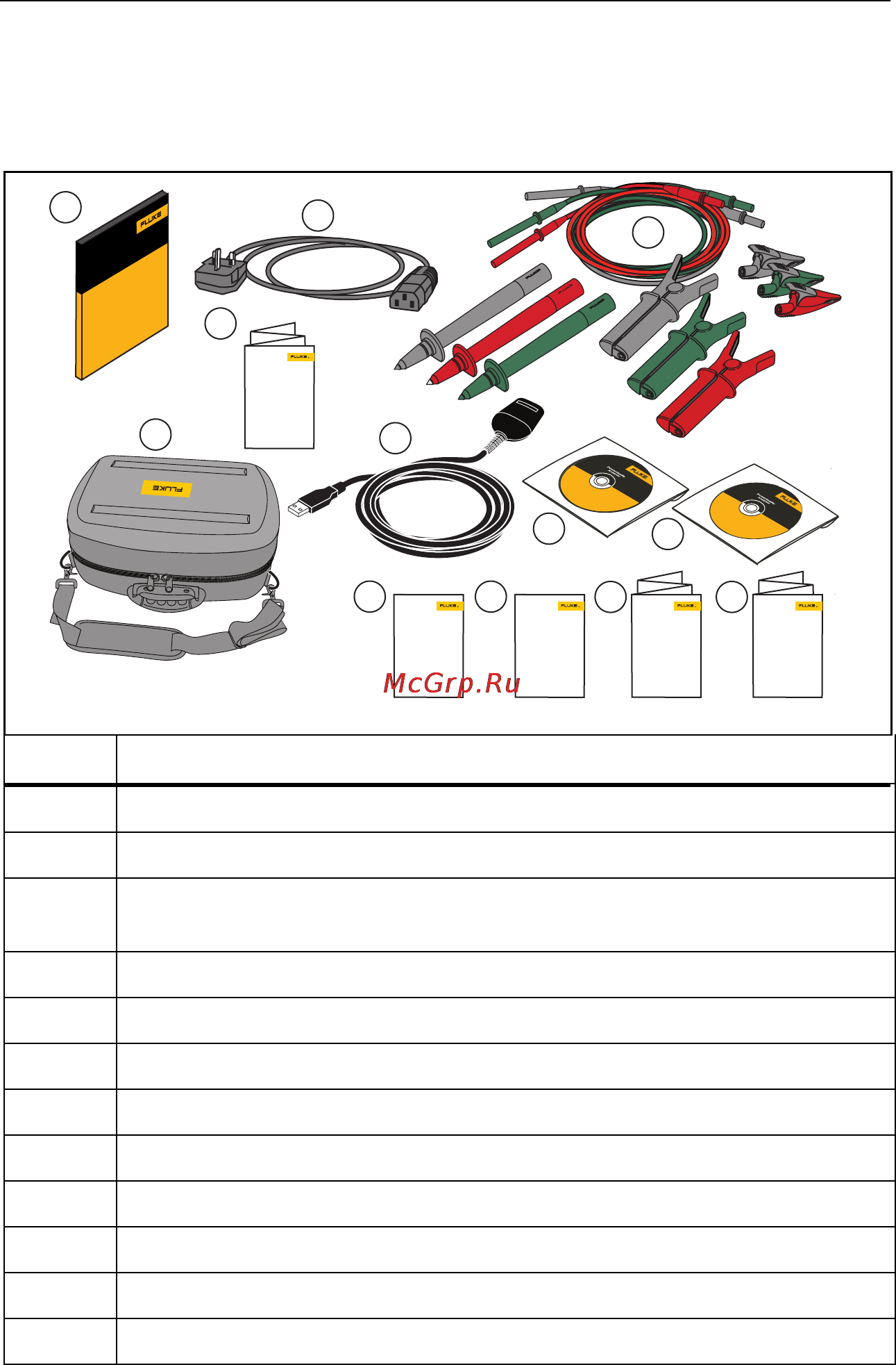 Fluke 1550C [12/38] Распаковка тестера
