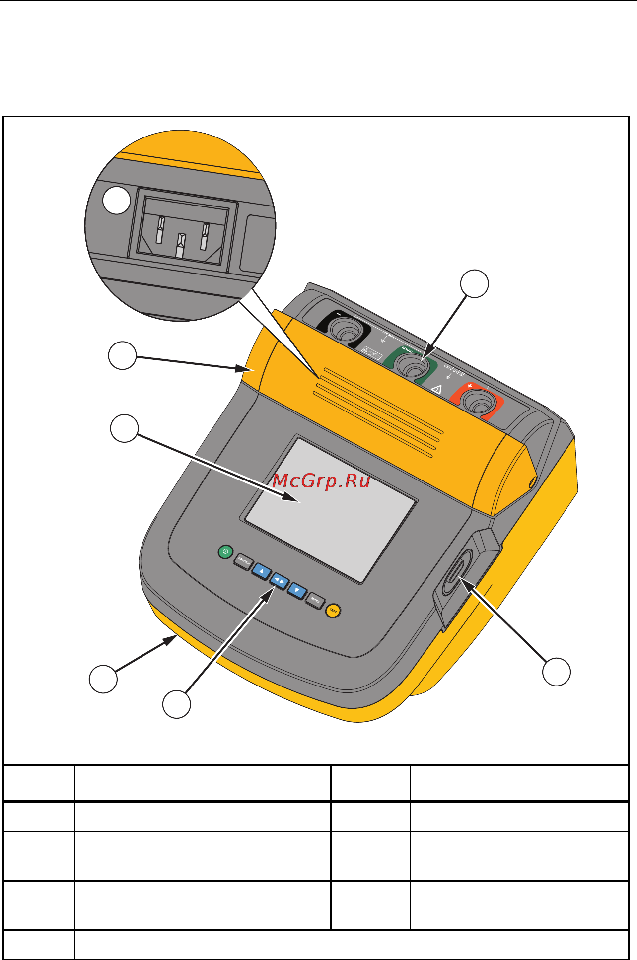 Fluke 1550C [13/38] Тестер