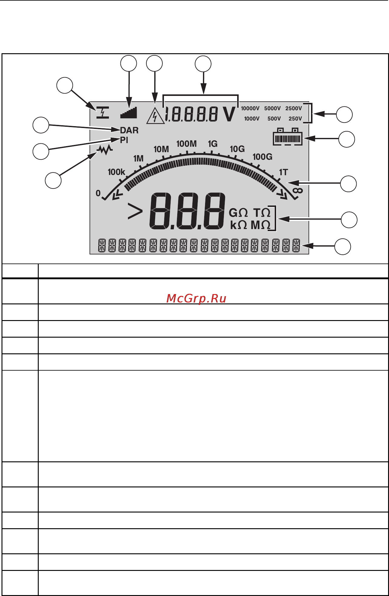 Fluke 1550C [16/38] На рис 4 изображена индикационная панель дисплея