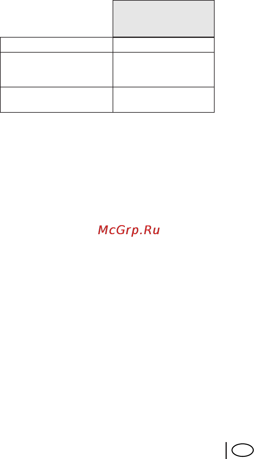Beko WKB 51241 PTS Инструкция по эксплуатации онлайн [13/37] 55907