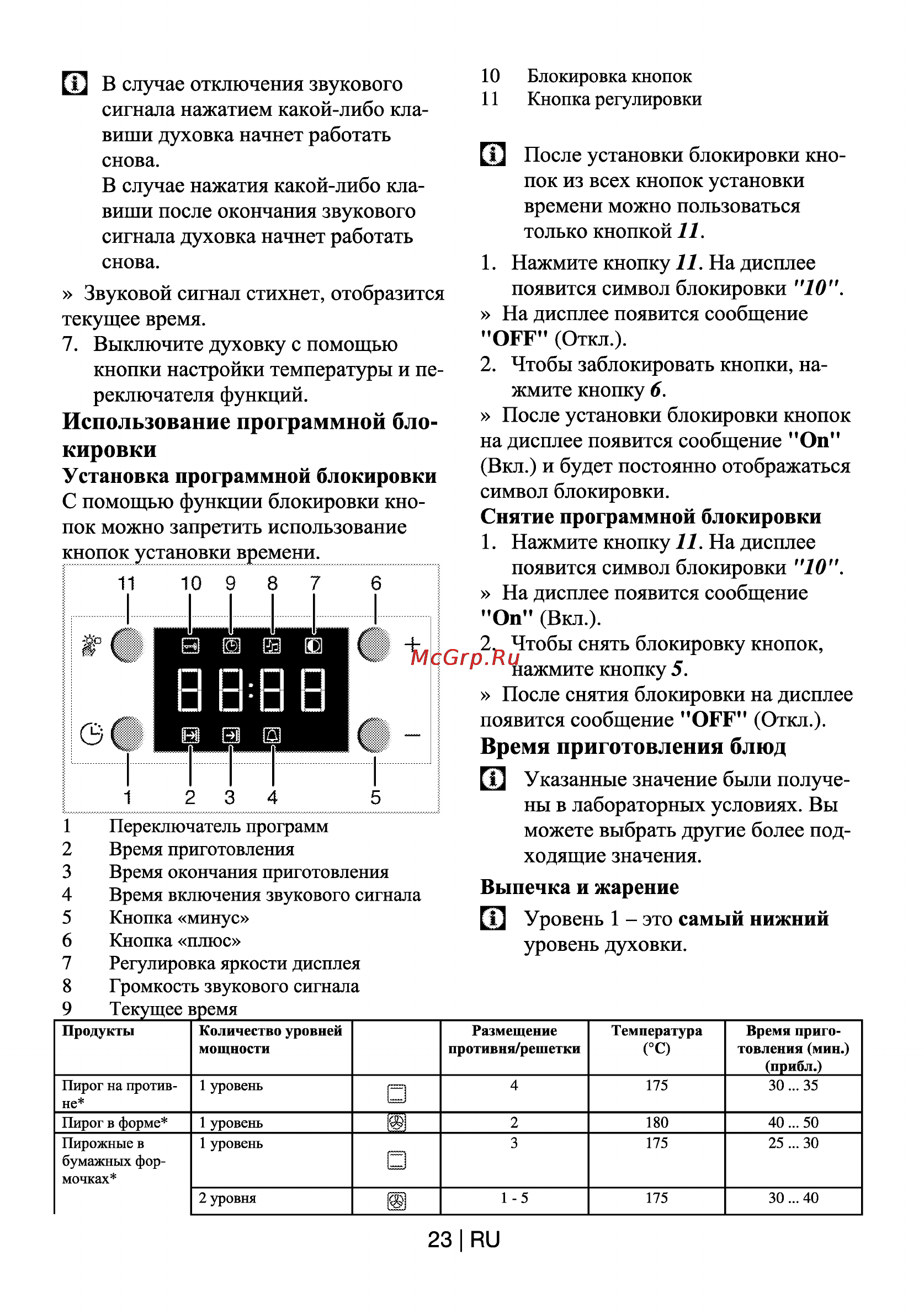 Beko CSM 67300 GW [24/30] Время приготовления блюд
