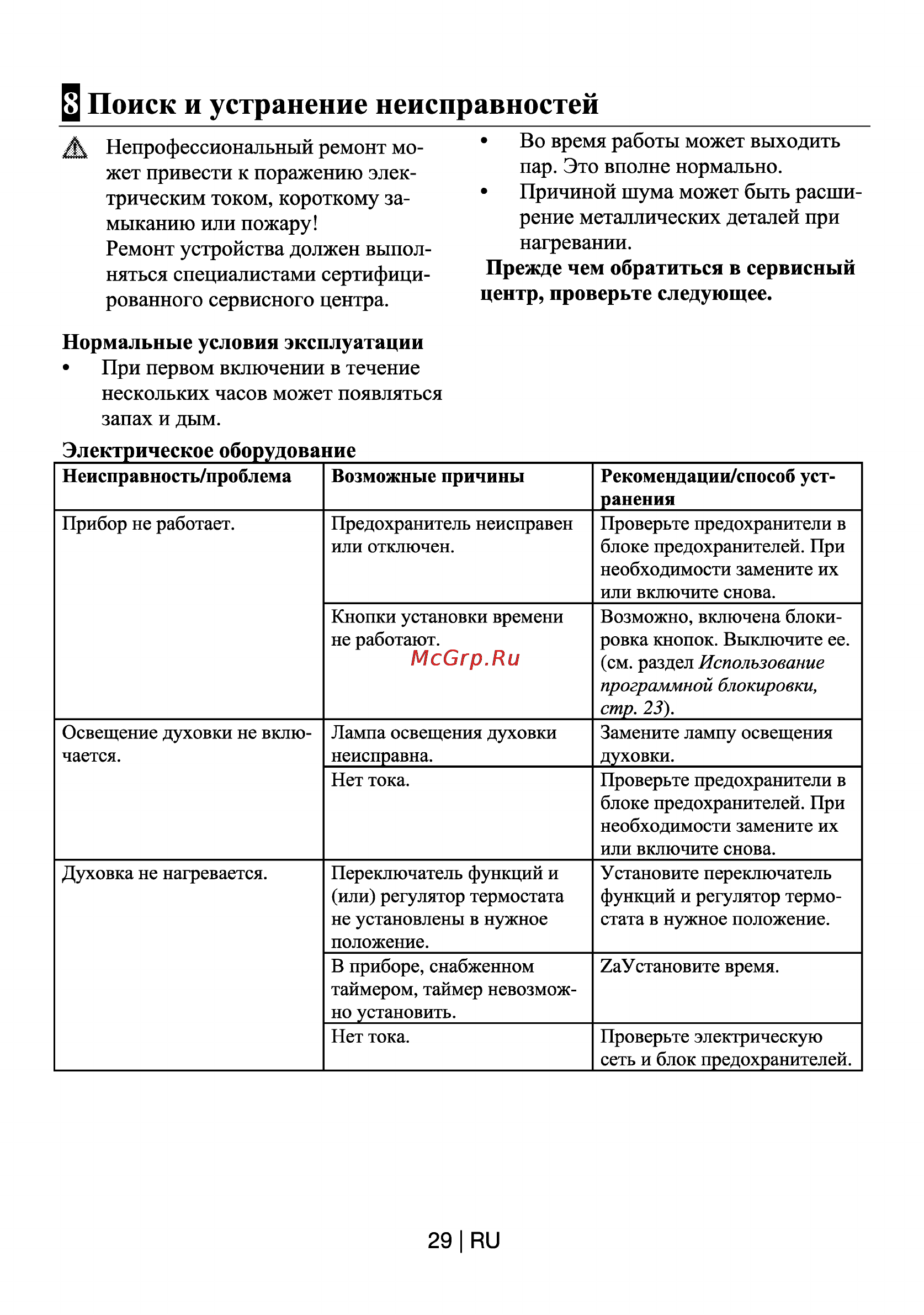 Beko CSM 67300 GW [30/30] Поиск и устранение неисправностей