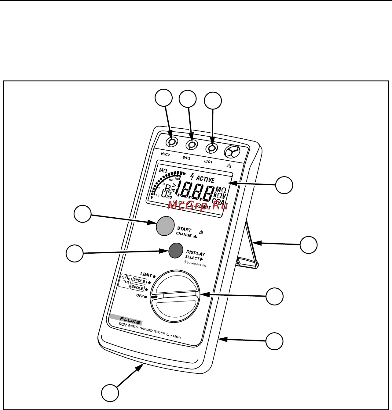 Fluke 1621 [13/26] Features