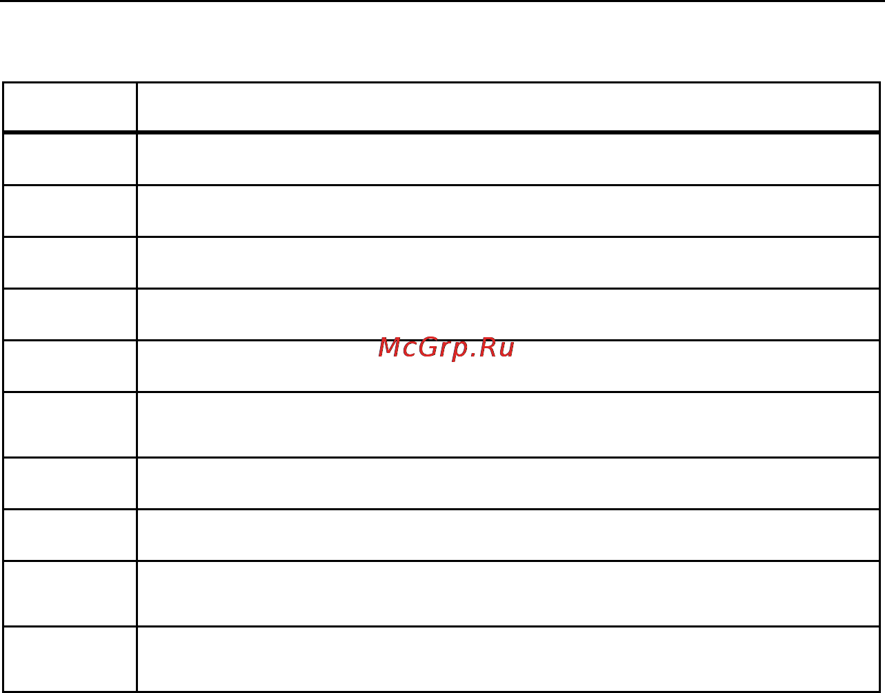 Fluke 1621 Инструкция по эксплуатации онлайн [14/26] 4452