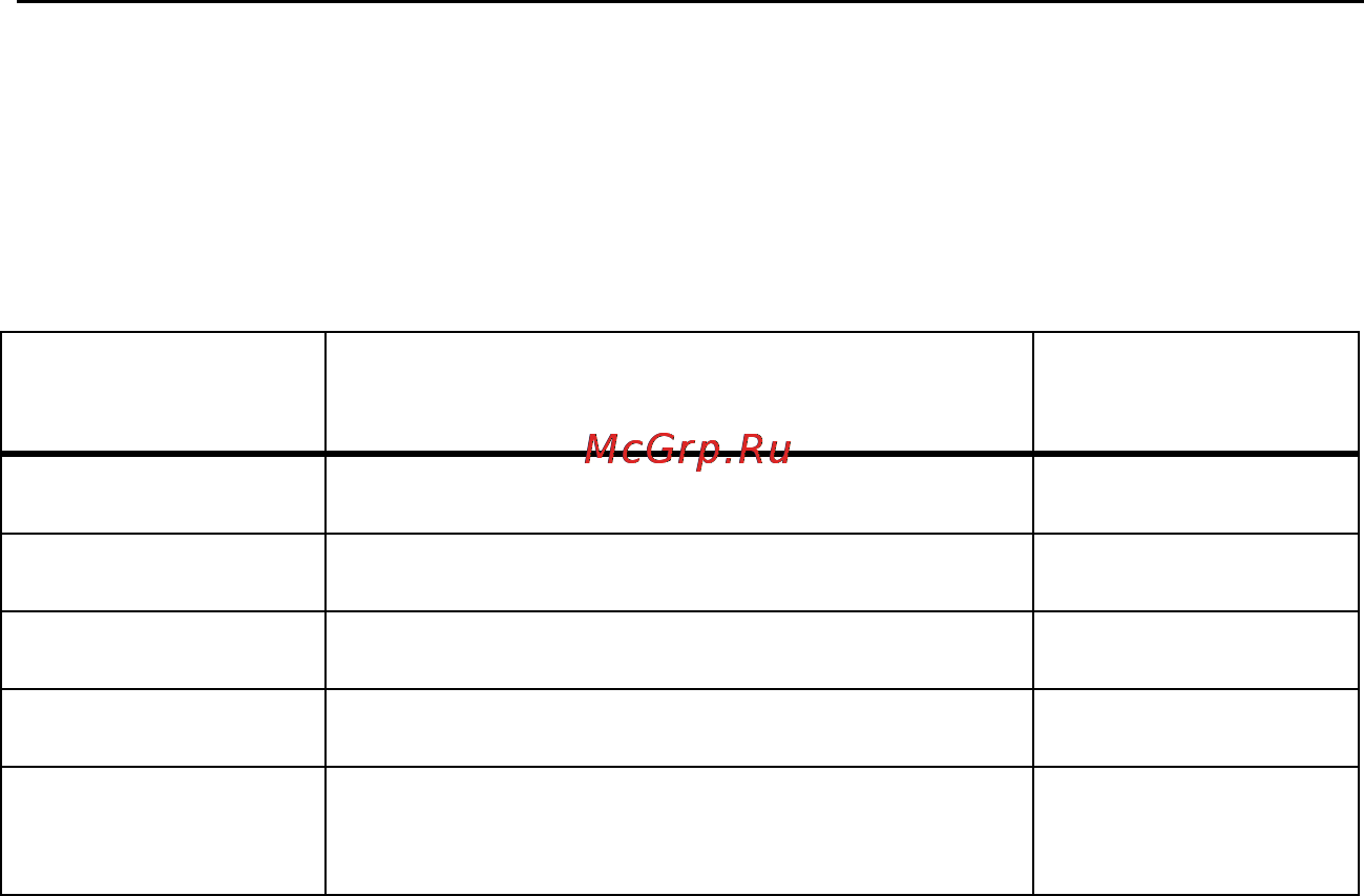 Fluke 1621 Инструкция по эксплуатации онлайн [24/26] 4452