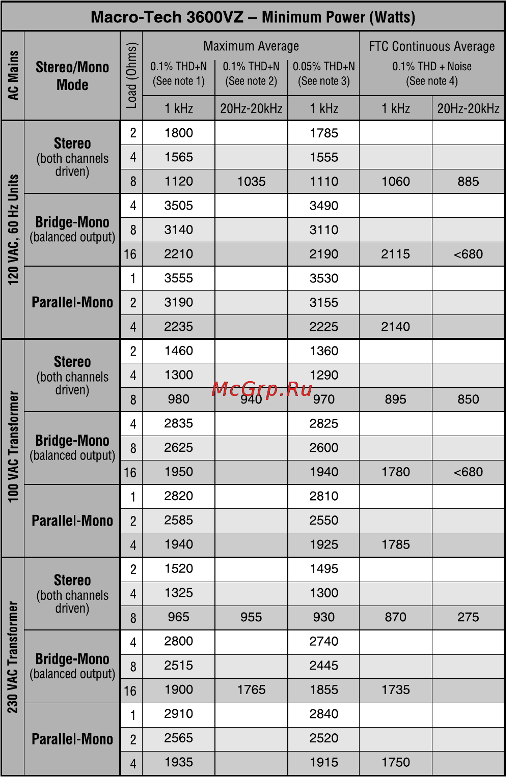 Crown MA-3600VZ [17/23] Macro tech ma 3600vz усилитель мощности