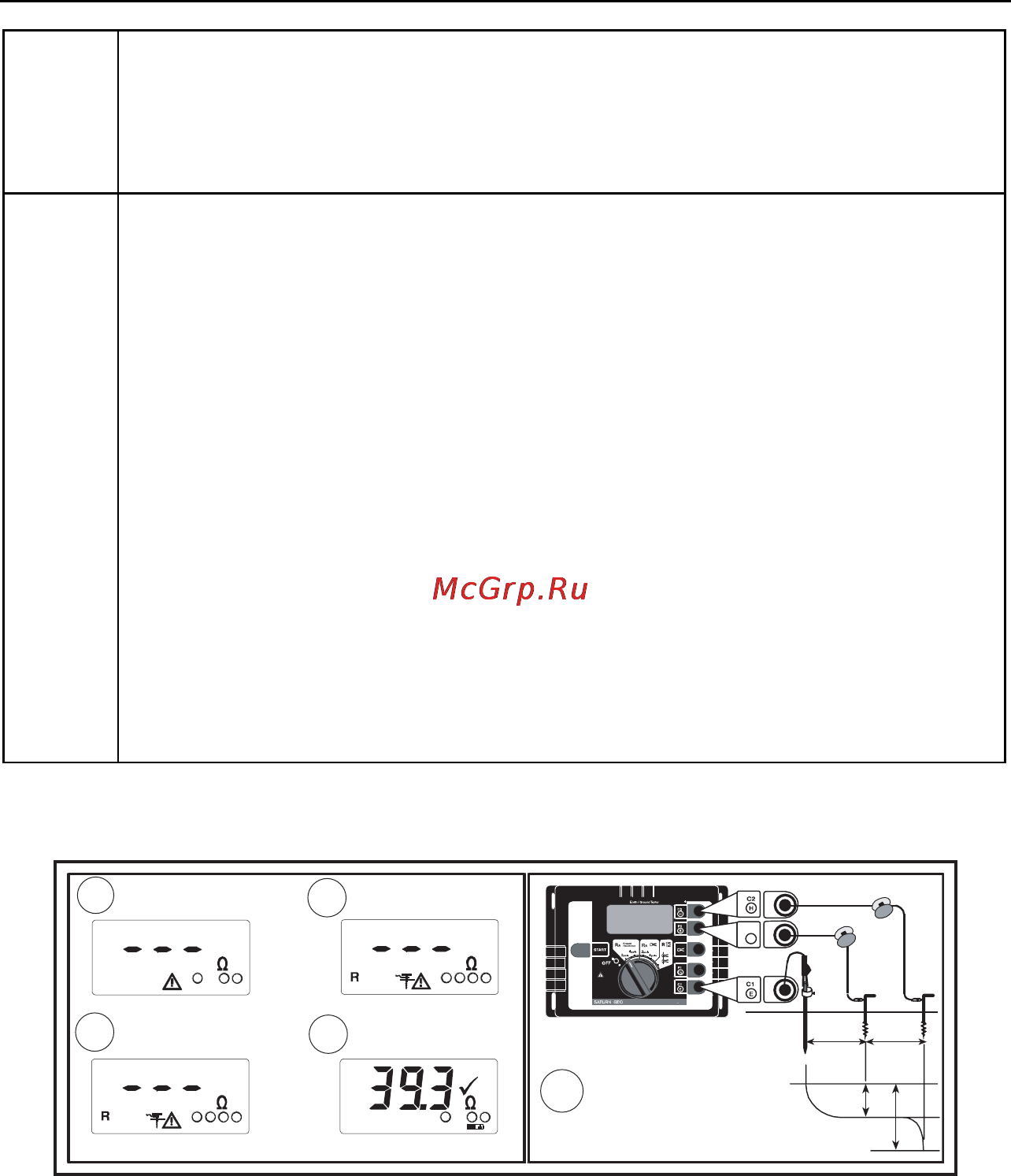 Fluke 1623 [23/30] Earth ground tester troubleshooting