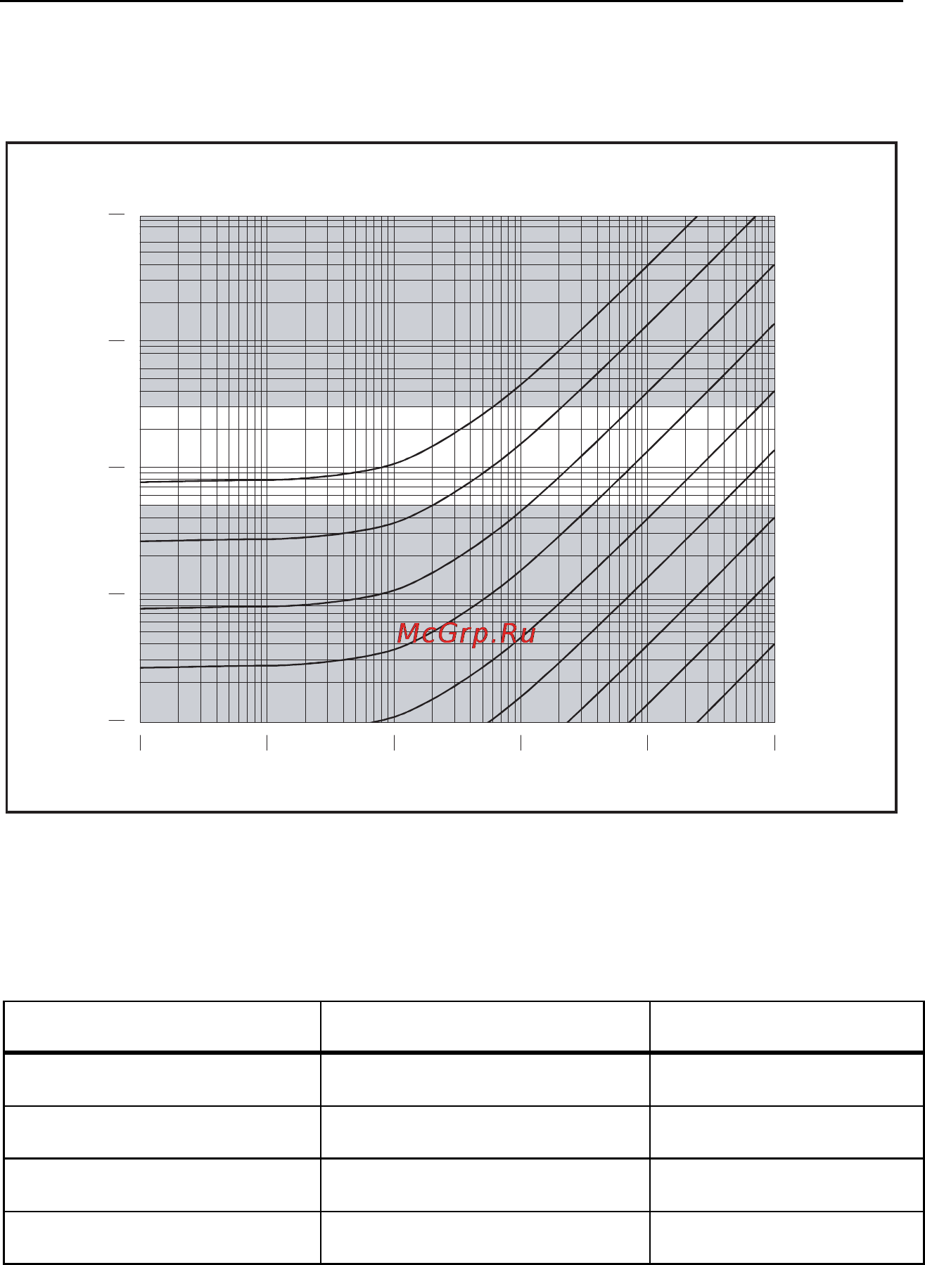 Fluke 1625 [24/90] Automatic switchover of measuring resolution in dependence to auxiliary earth electrode resistance