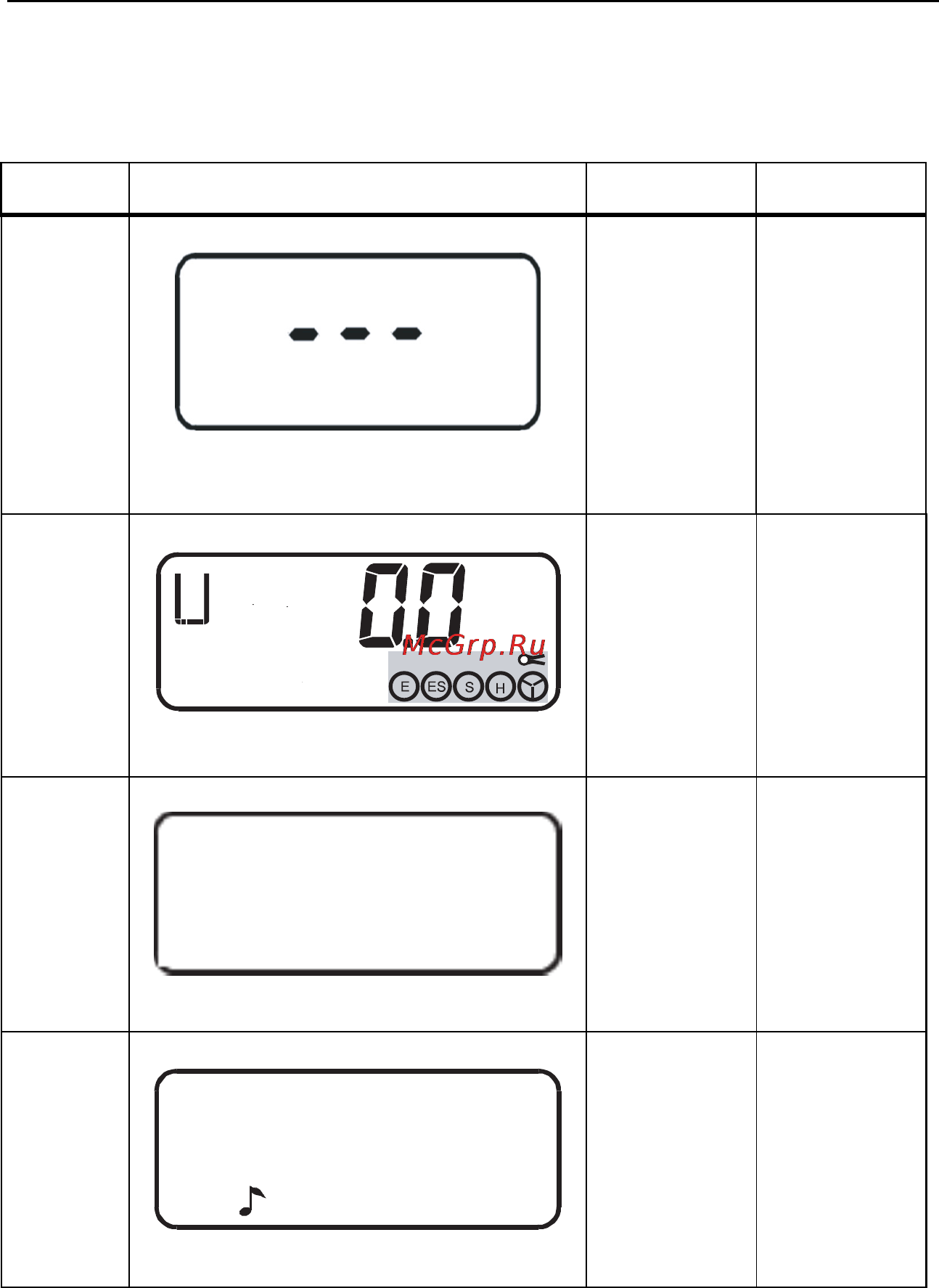 Fluke 1625 [63/90] Description of displays
