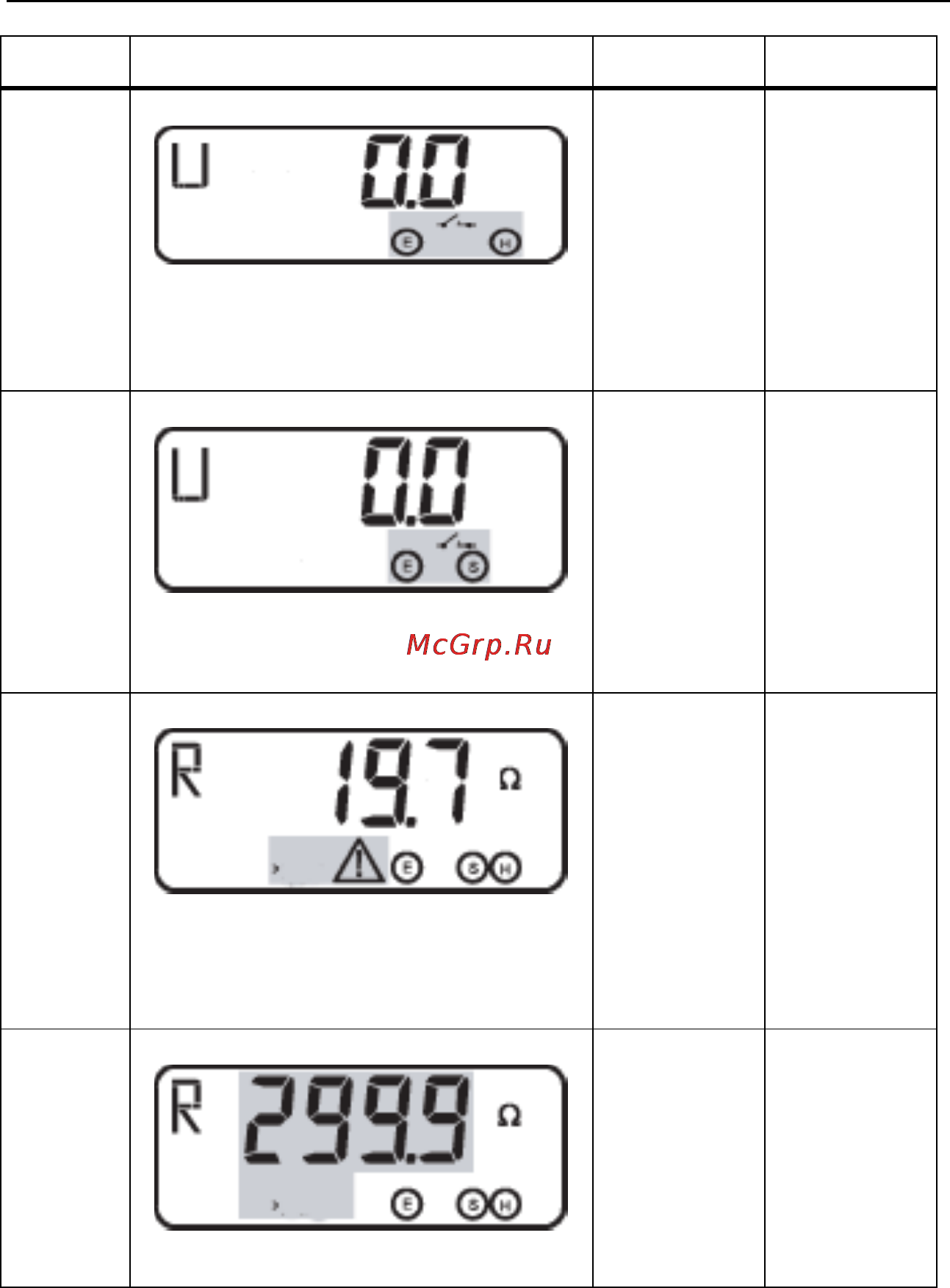 Fluke 1625 [65/90] Earth ground tester description of displays