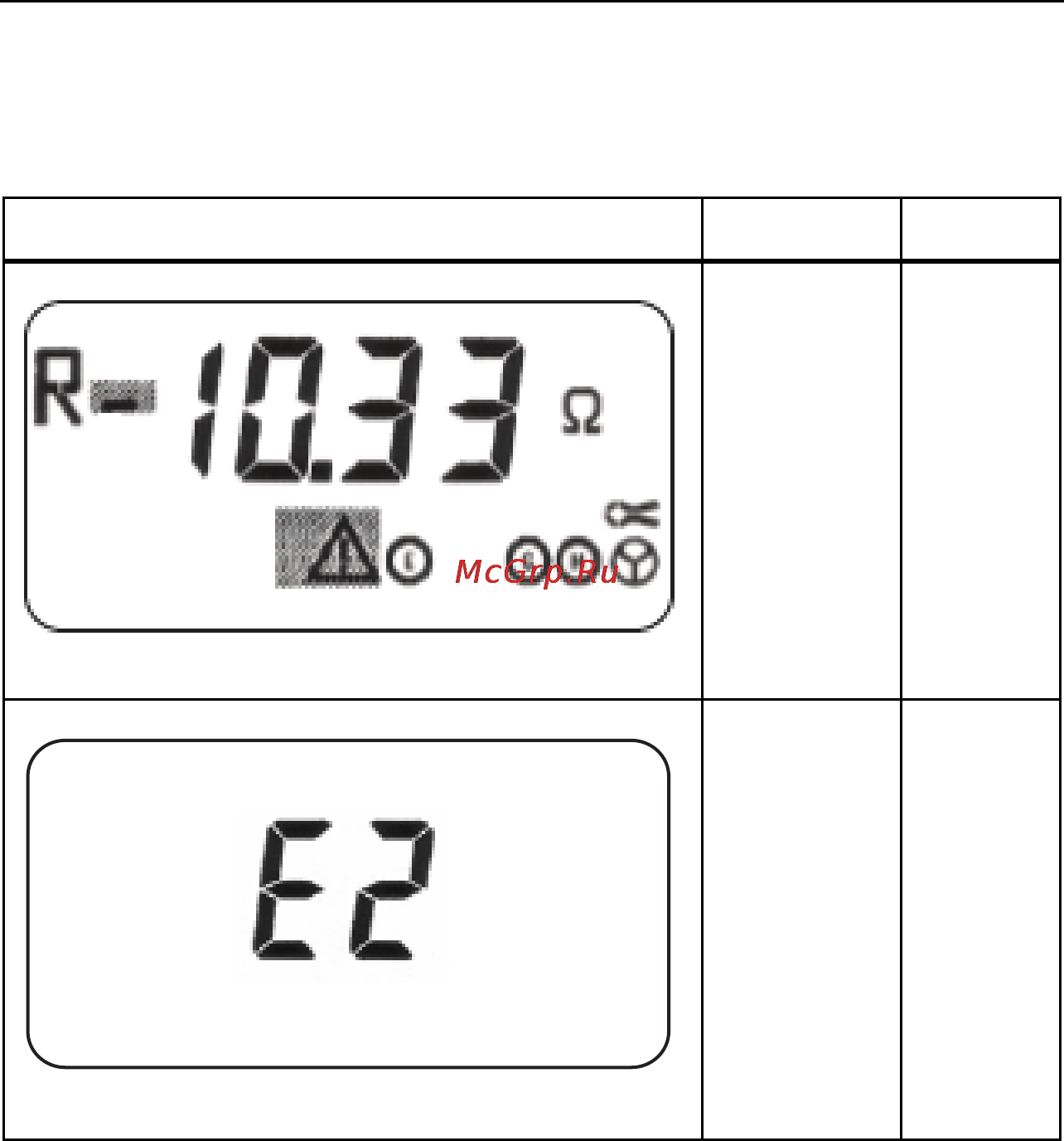 Fluke 1625 [80/90] Description of displays