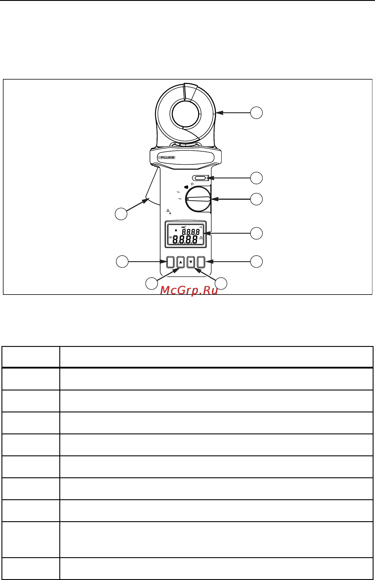 Fluke 1630 [10/22] Refer to figures 1 and 2 and tables 1 and 2 to become more familiar with the clamp s features