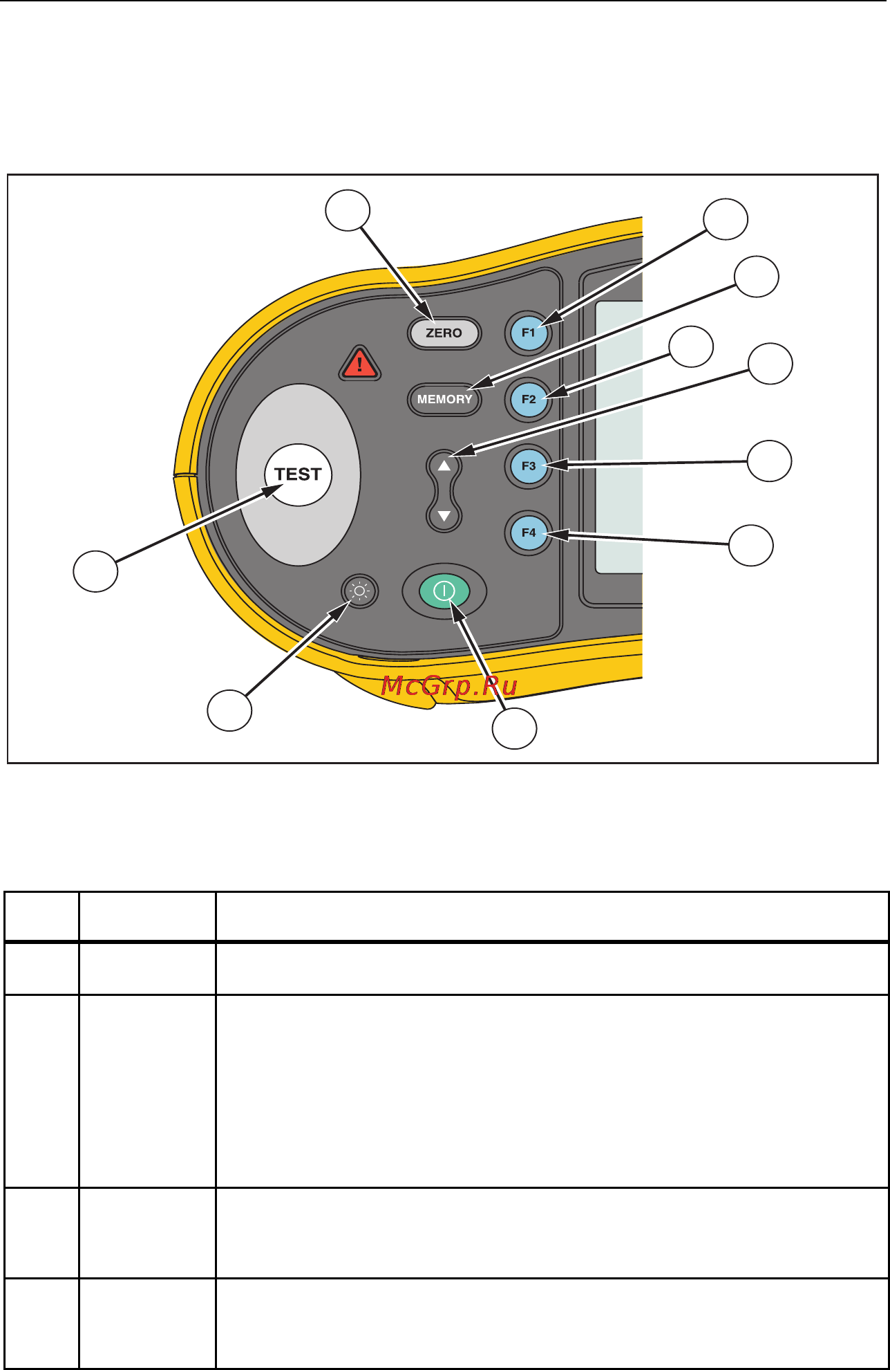 Fluke 1650B [13/62] Understanding the pushbuttons