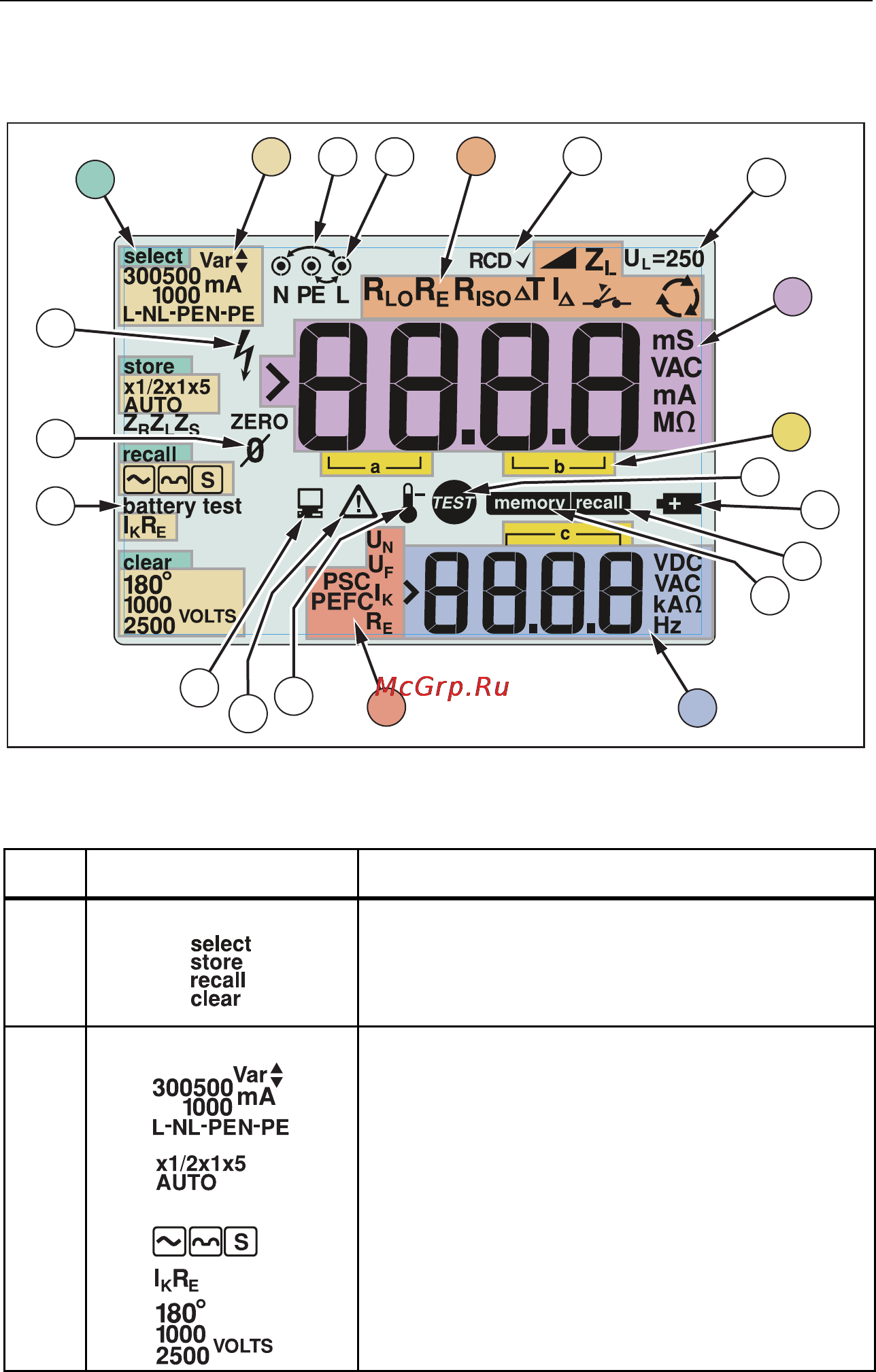 Fluke 1650B [15/62] Understanding the display