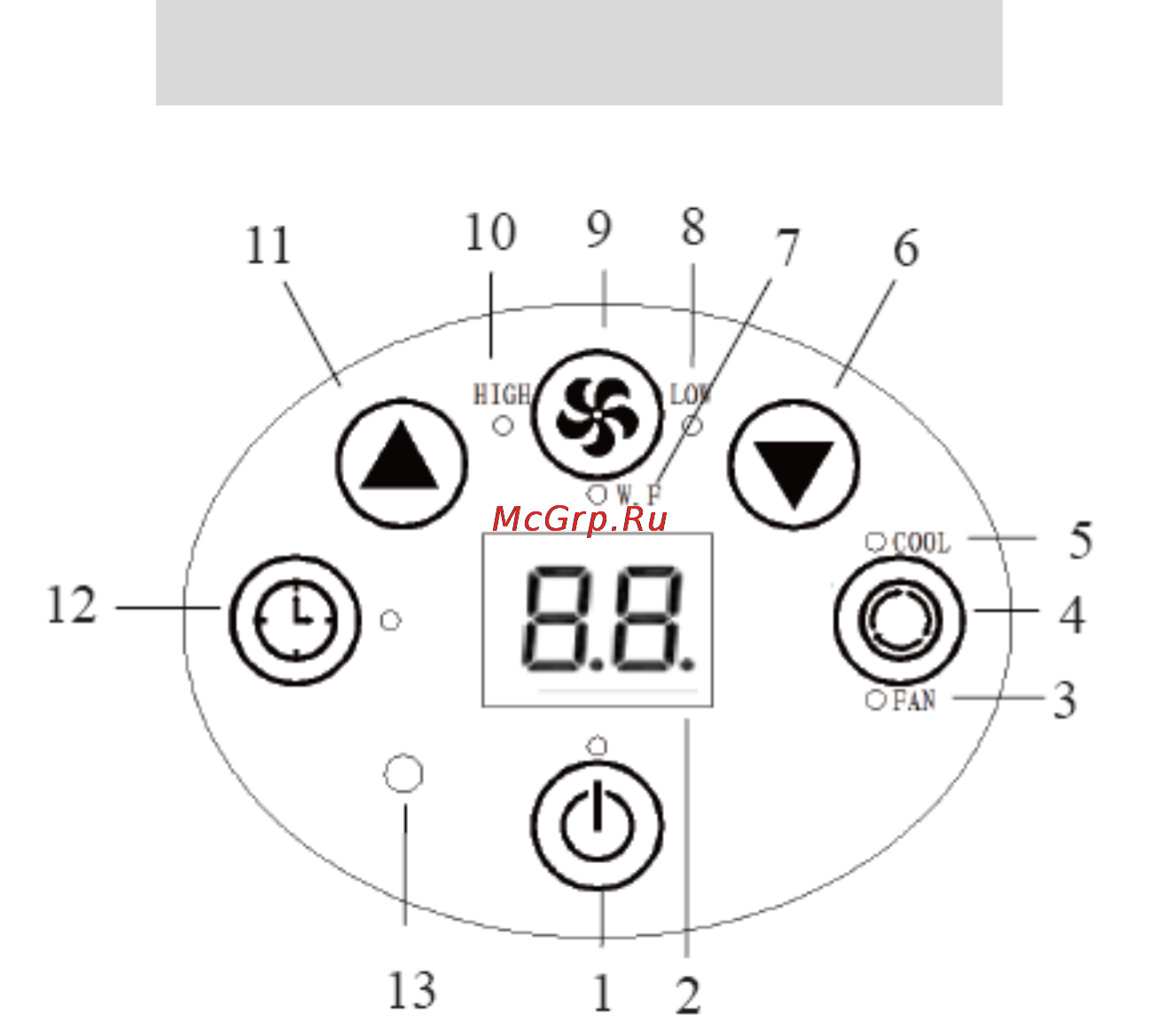 Beko BKG-09 C [9/16] Панель управления