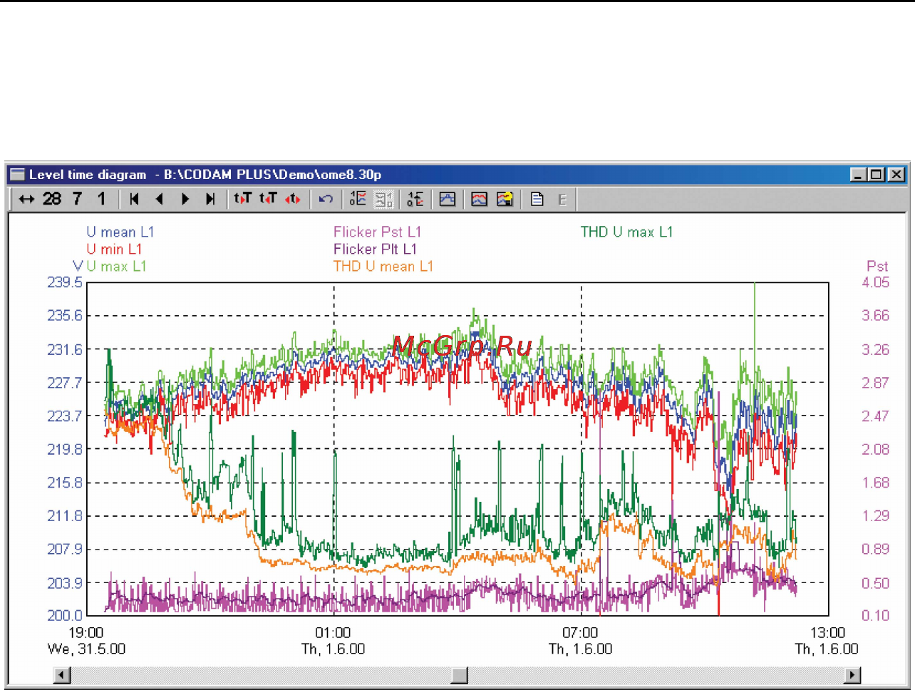 Fluke 1743 [76/80] Timeplot diagram