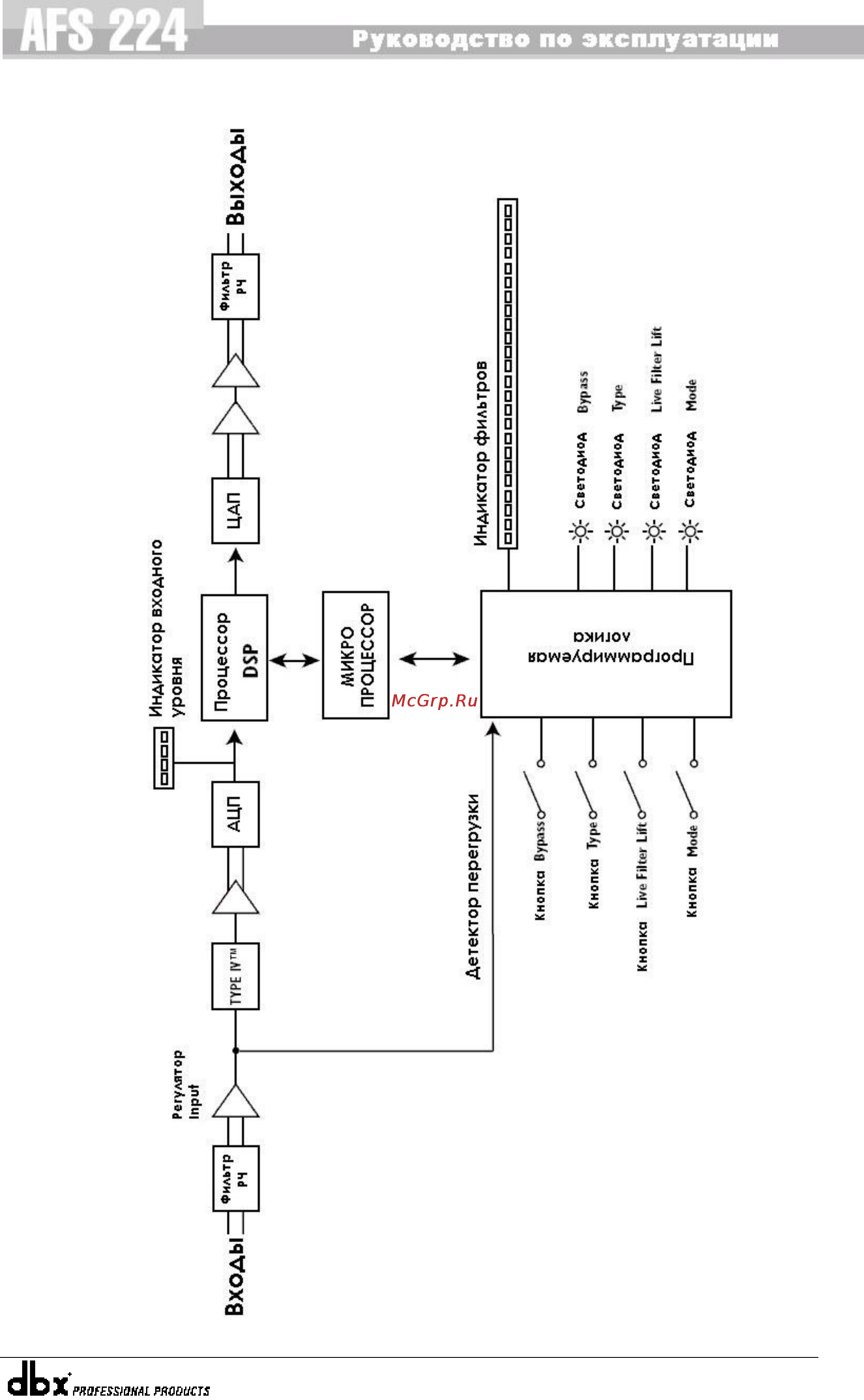 DBX AFS 224 [15/16] Принципиальная схема
