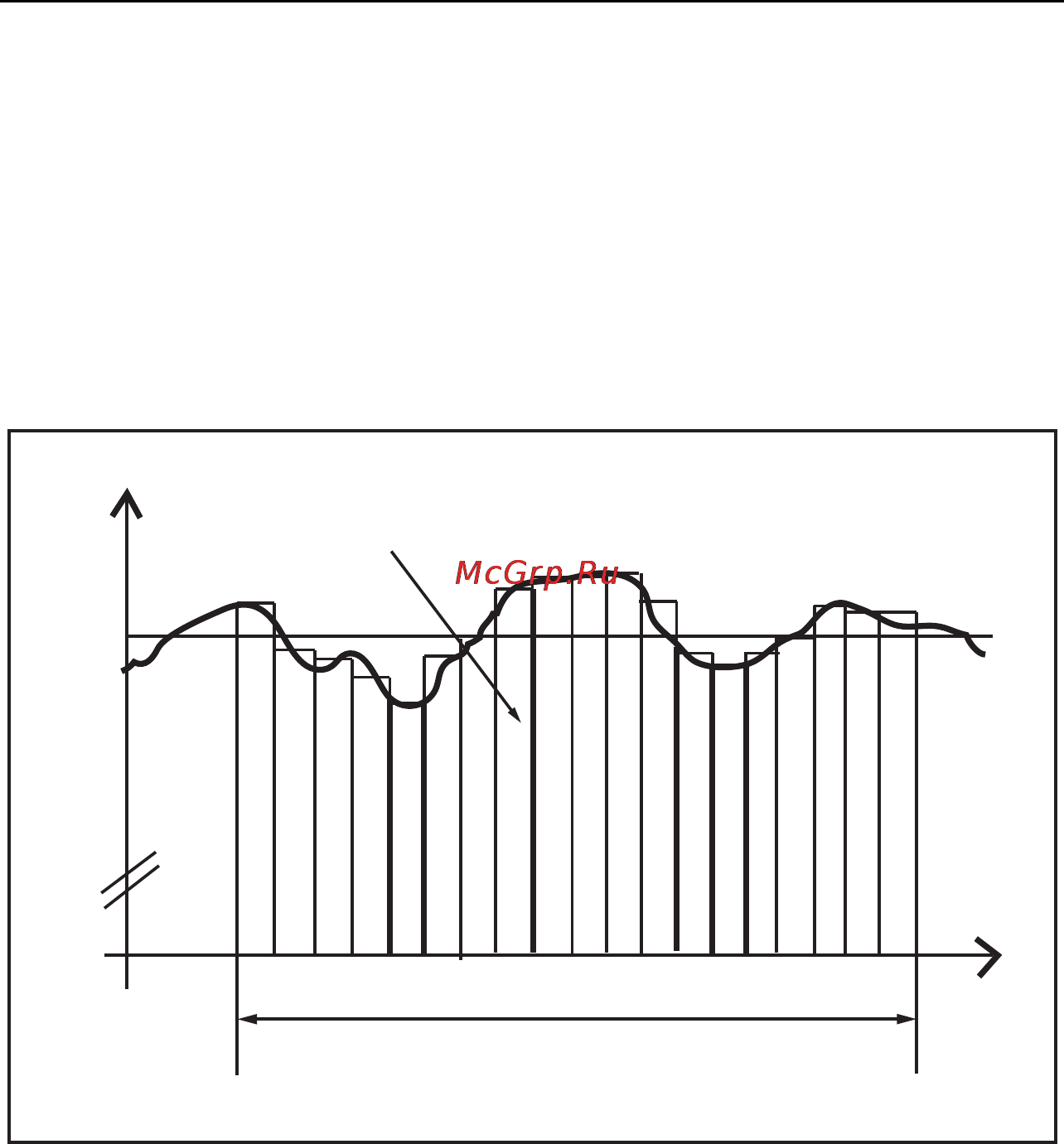 Fluke 1745 [42/72] Averaging period