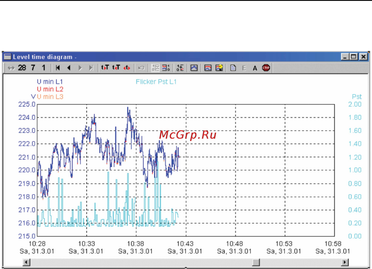 Fluke 1745 [67/72] Live reading online test